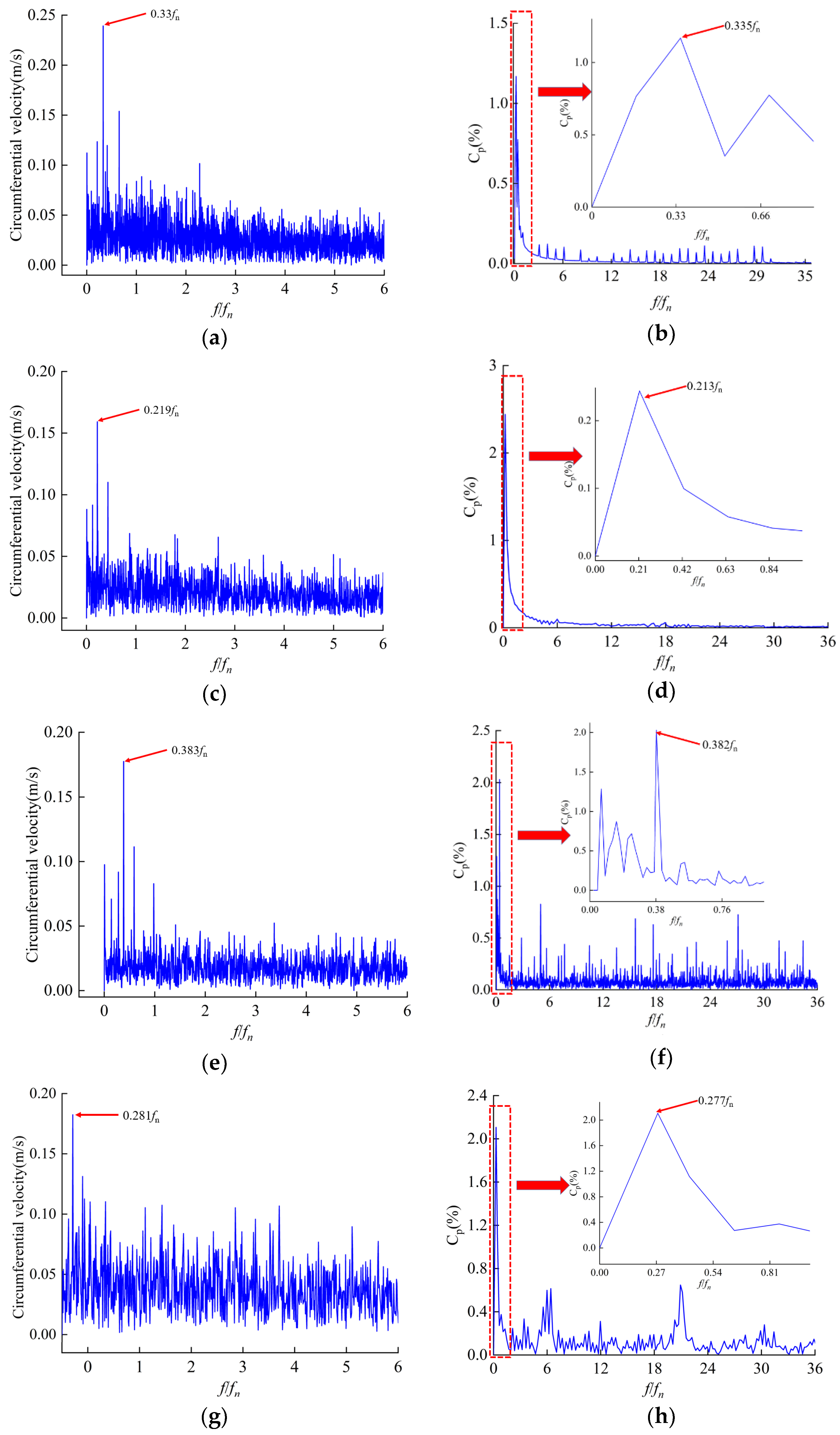 Machines 10 00230 g021