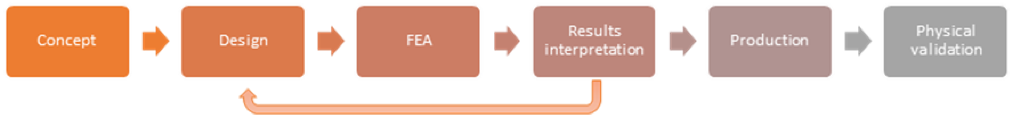 Machines 10 00232 g001