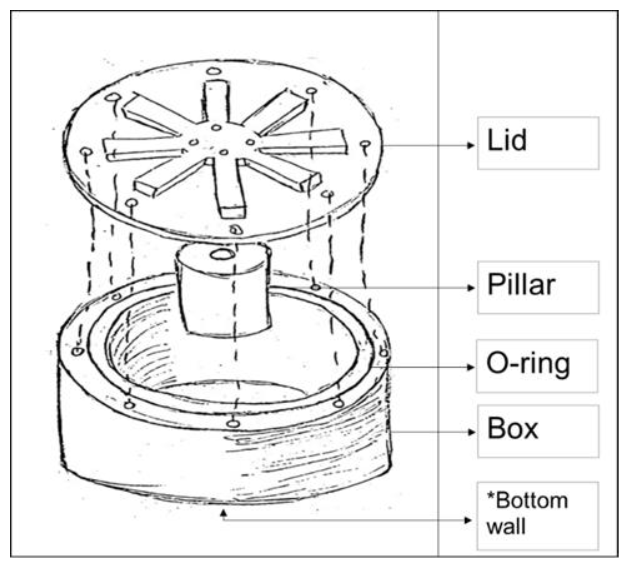 Machines 10 00232 g002