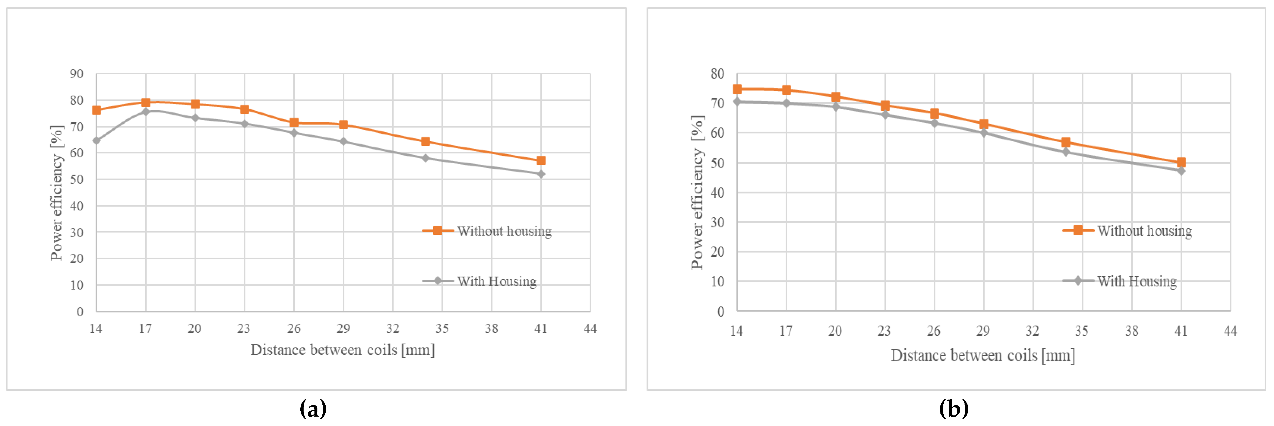 Machines 10 00232 g015