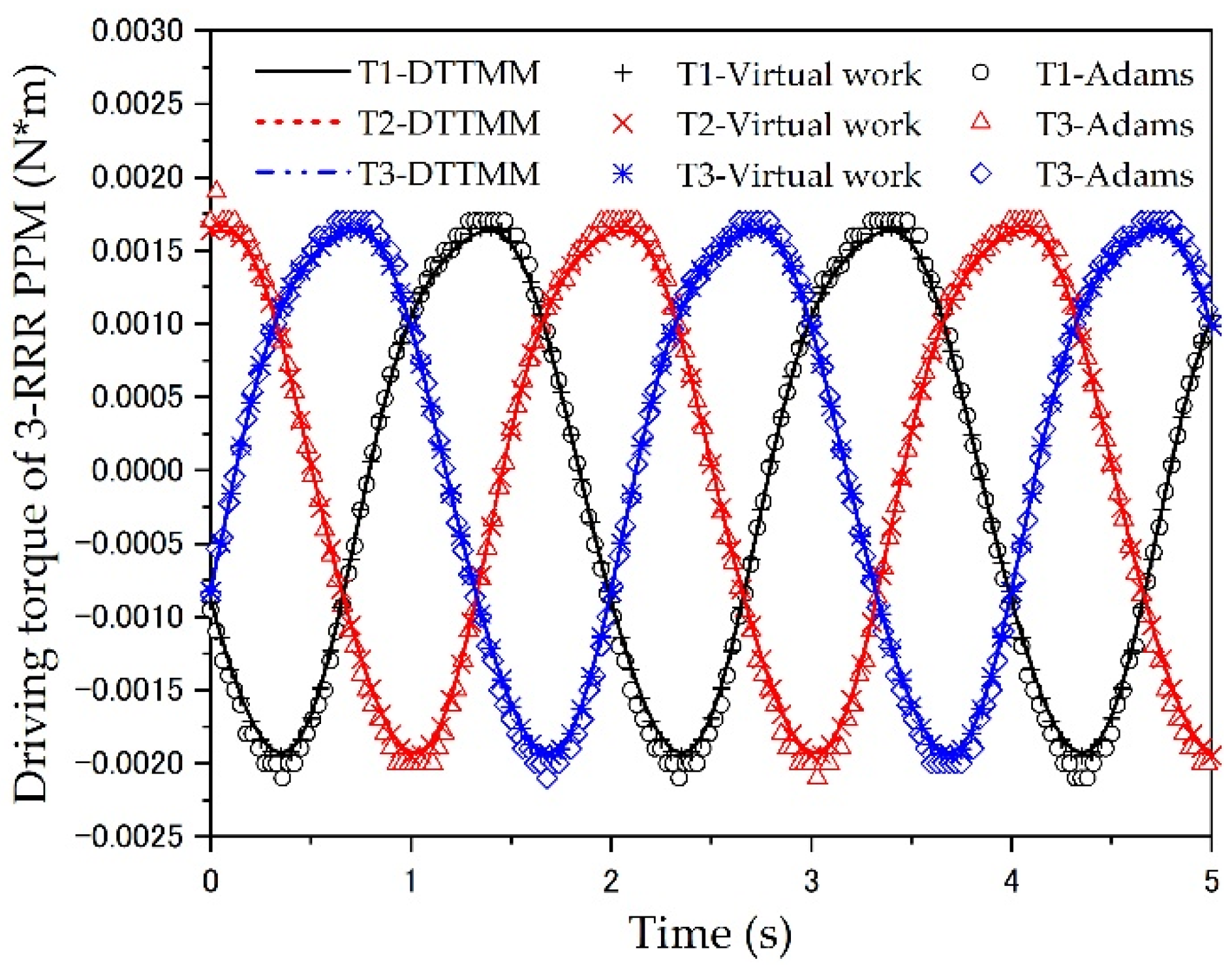 Machines 10 00233 g006