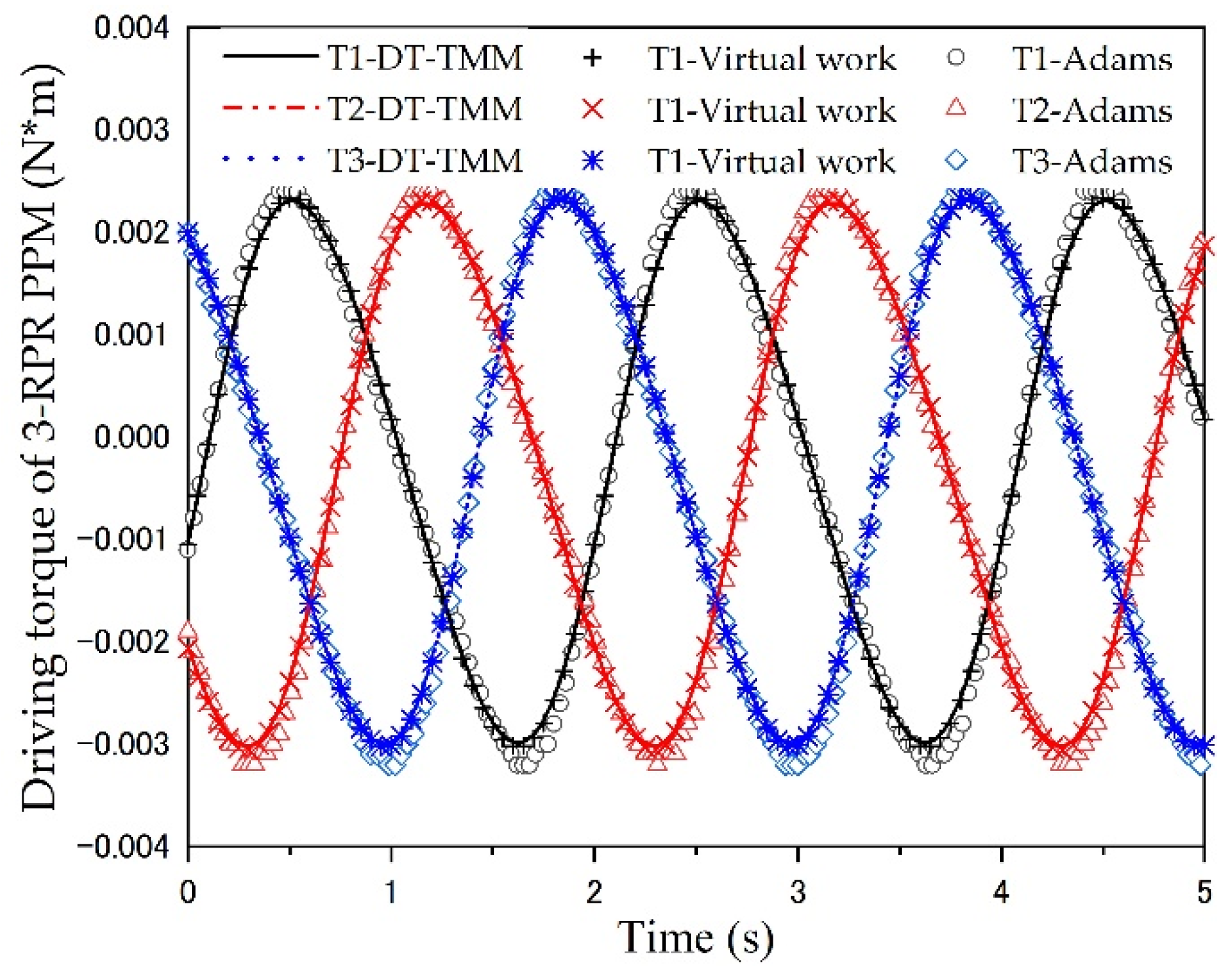 Machines 10 00233 g008