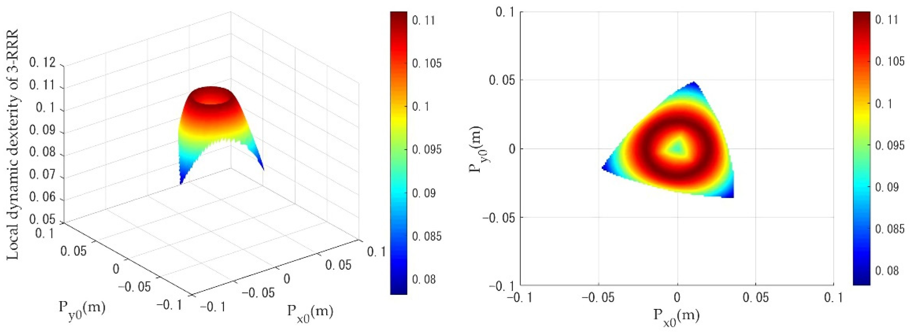 Machines 10 00233 g009