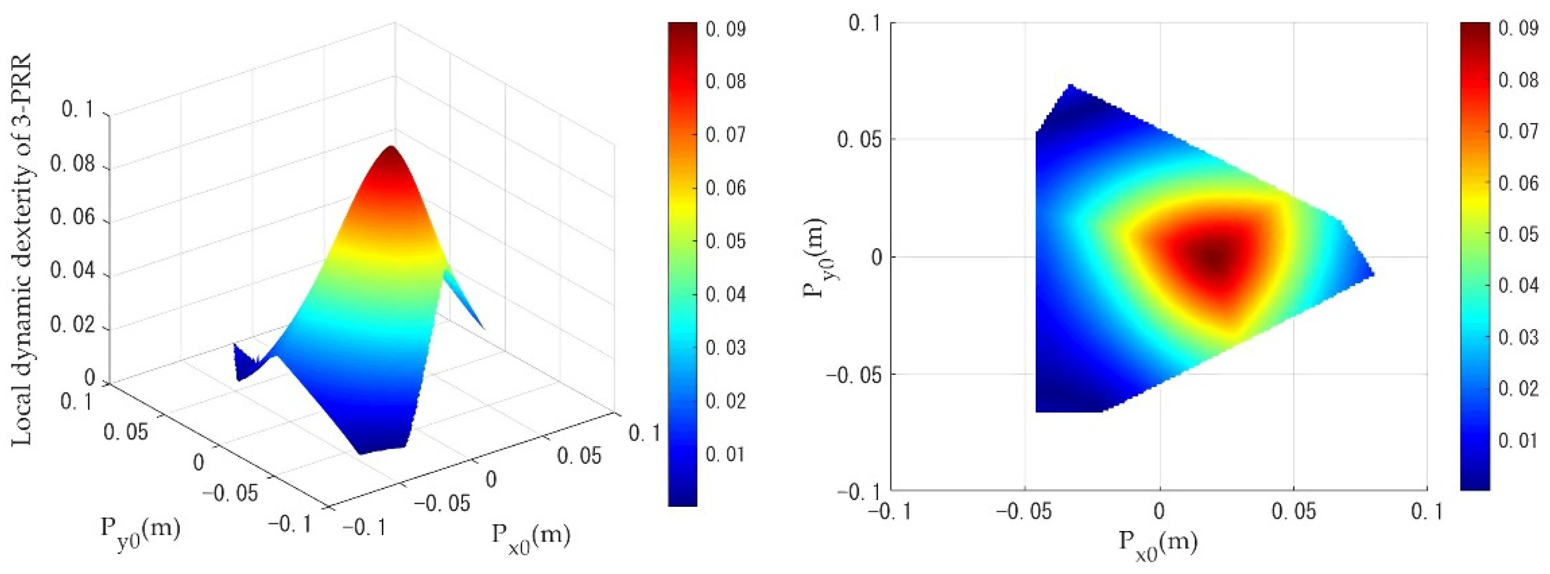 Machines 10 00233 g010