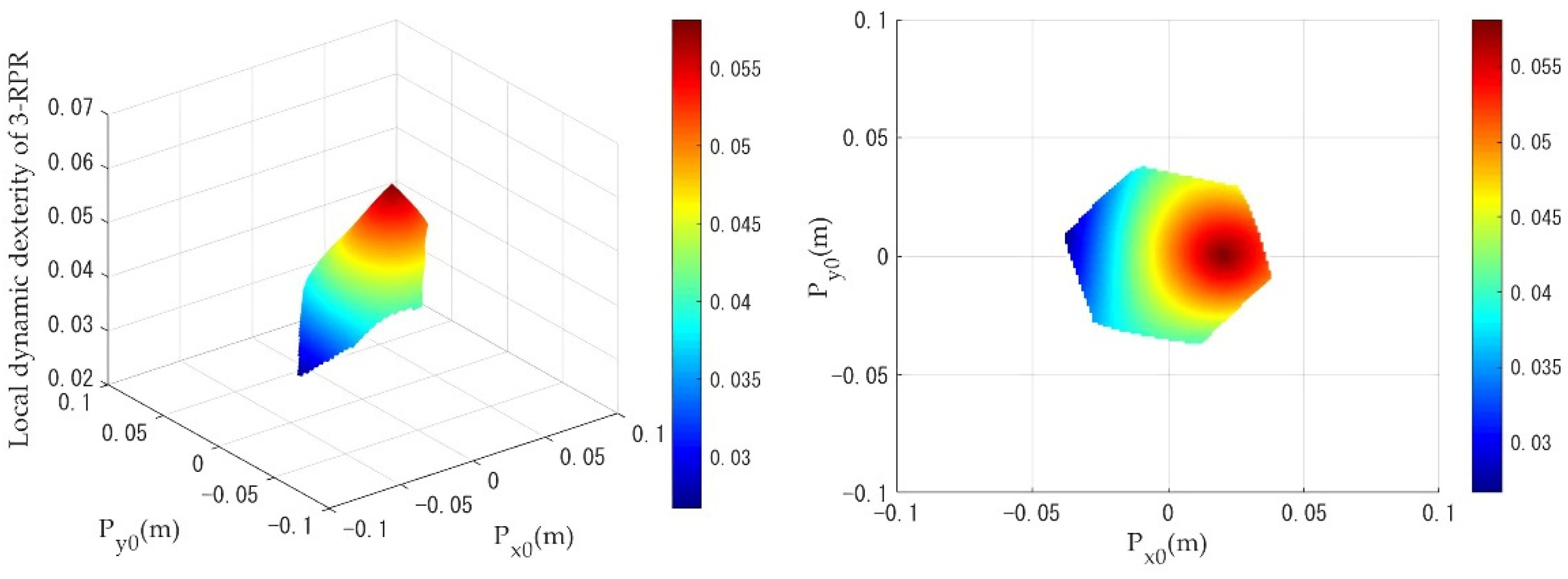 Machines 10 00233 g011