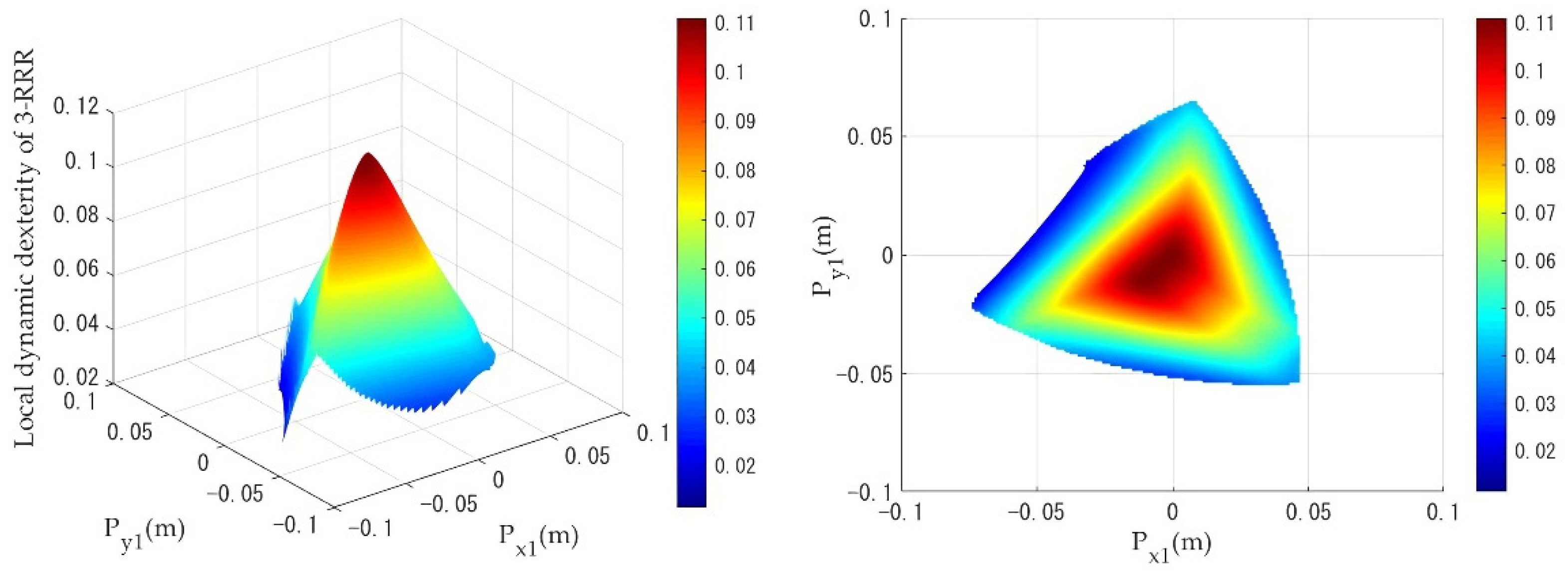 Machines 10 00233 g012
