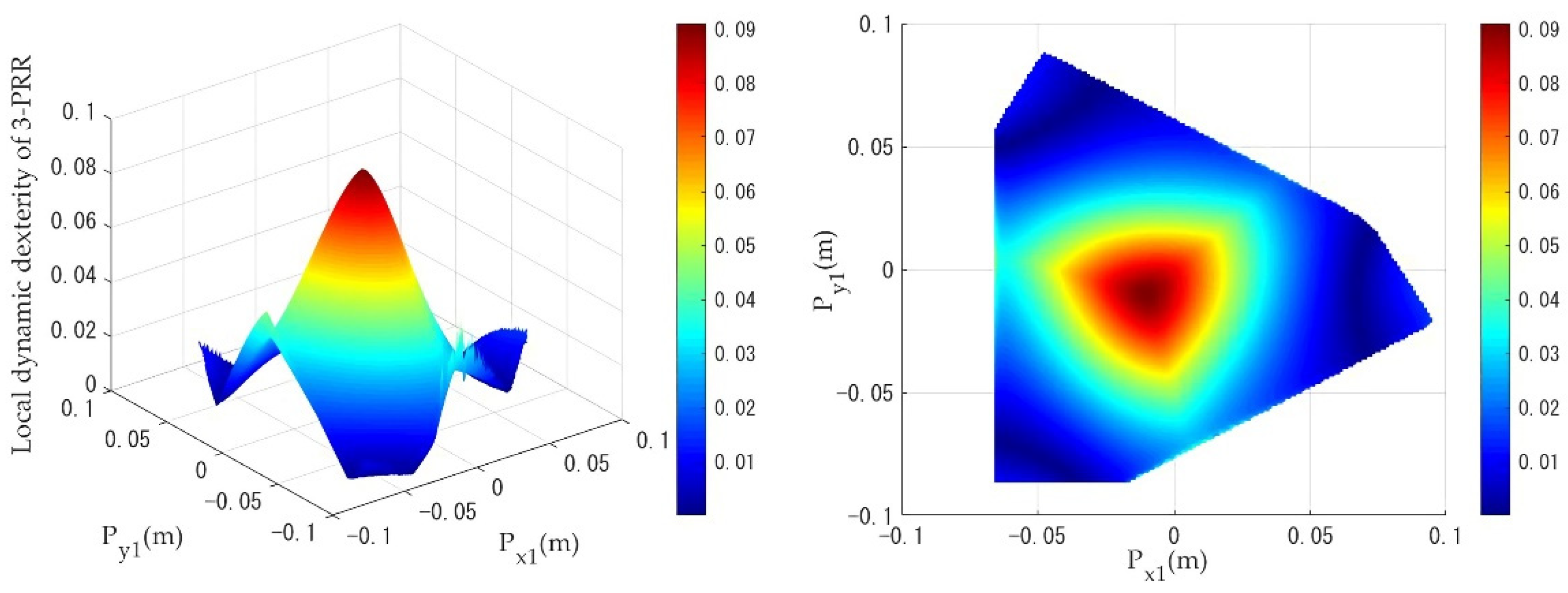 Machines 10 00233 g013