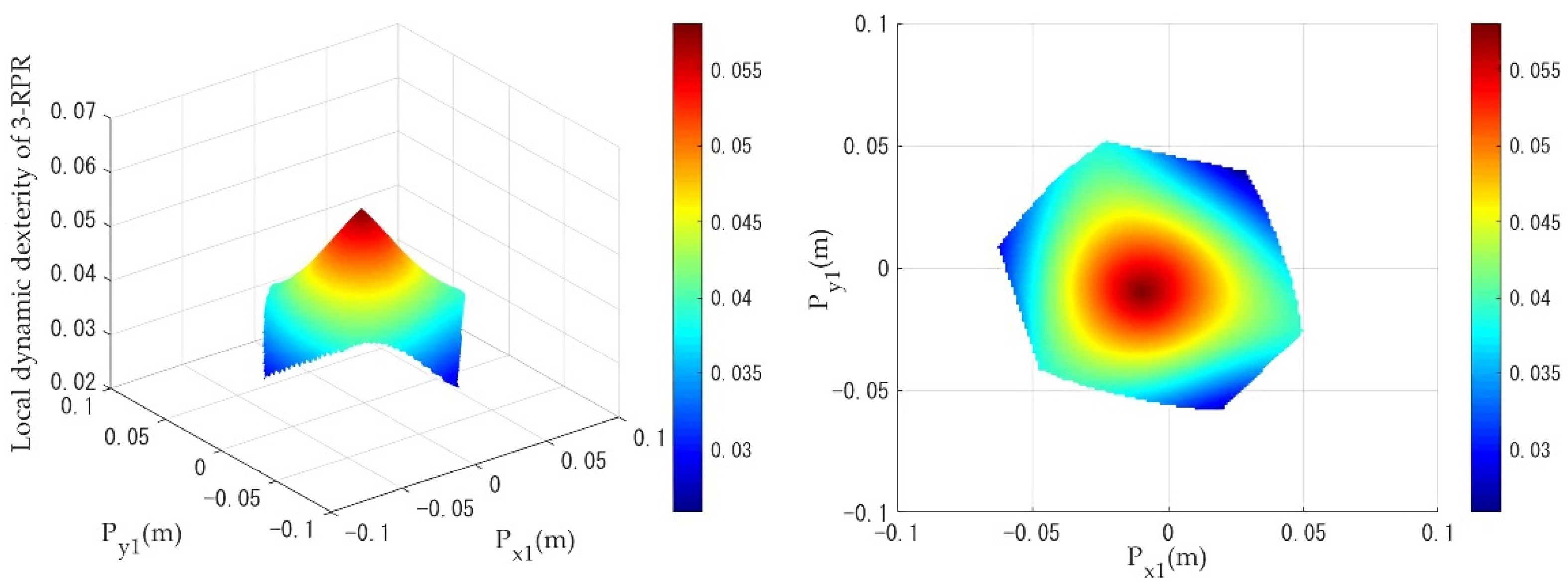 Machines 10 00233 g014