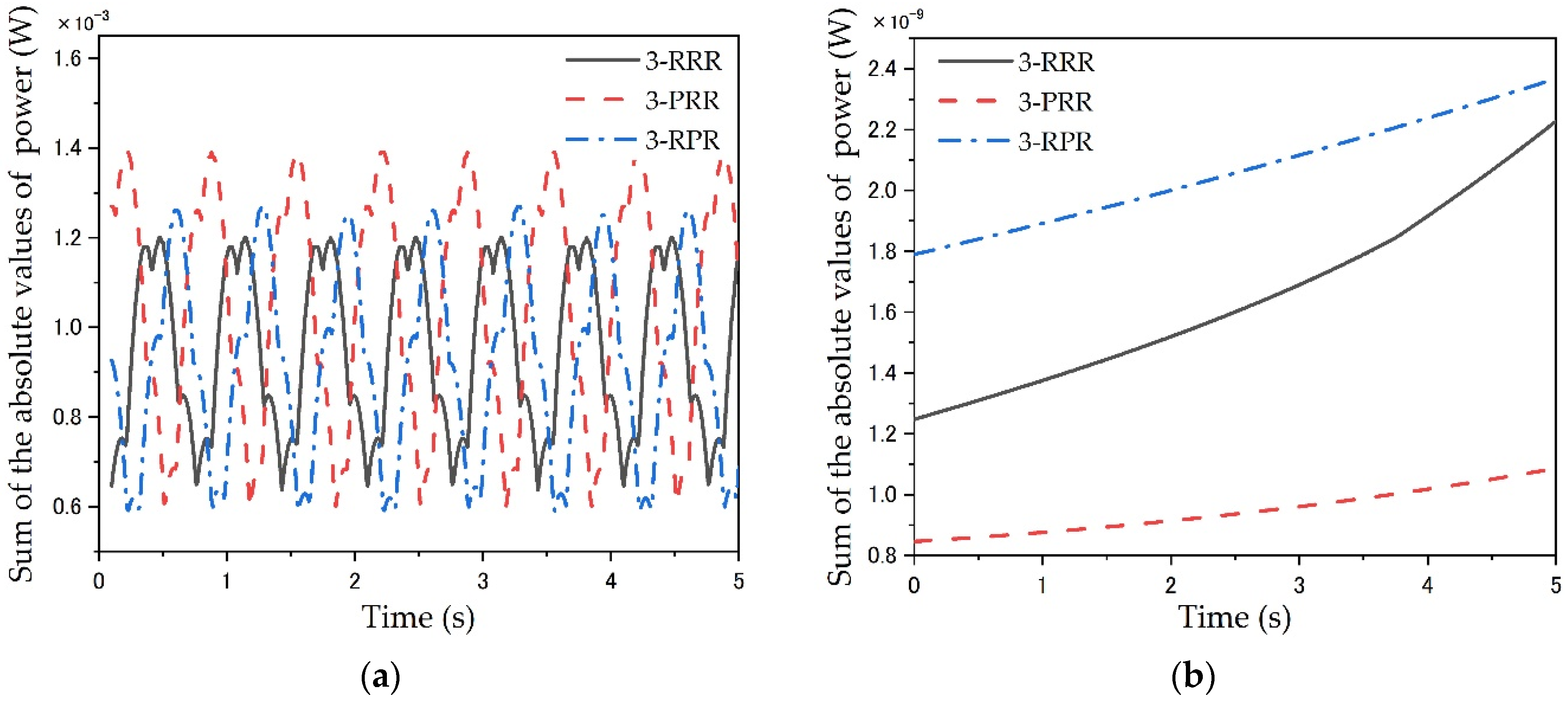 Machines 10 00233 g015