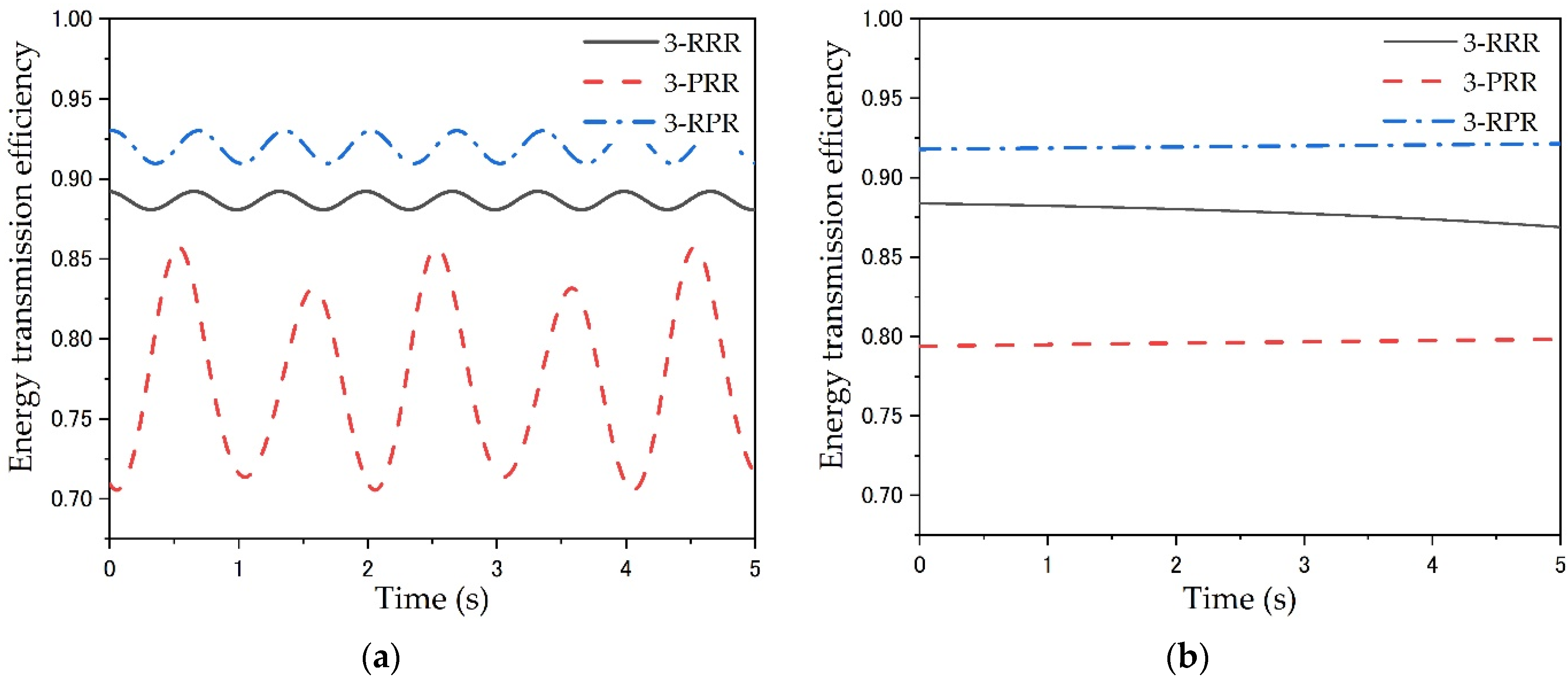 Machines 10 00233 g016