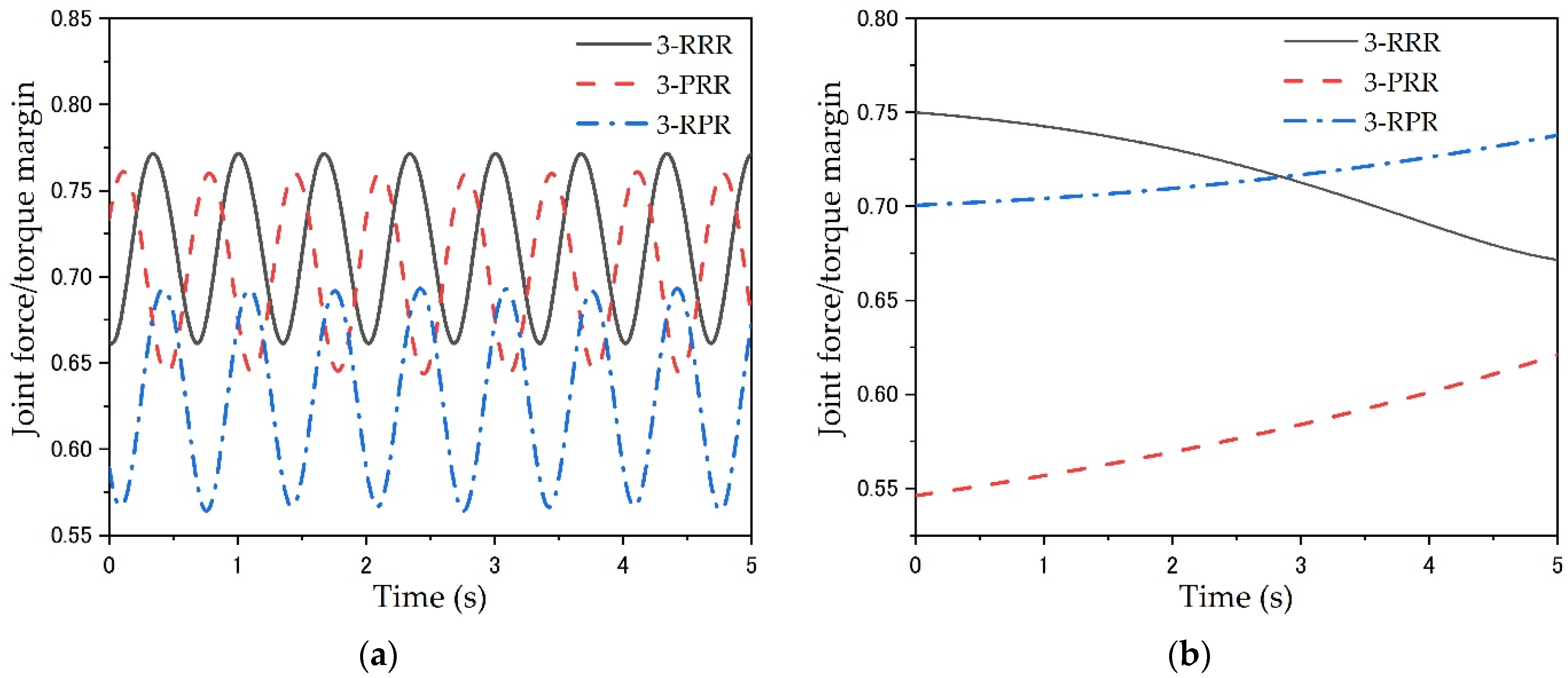 Machines 10 00233 g017