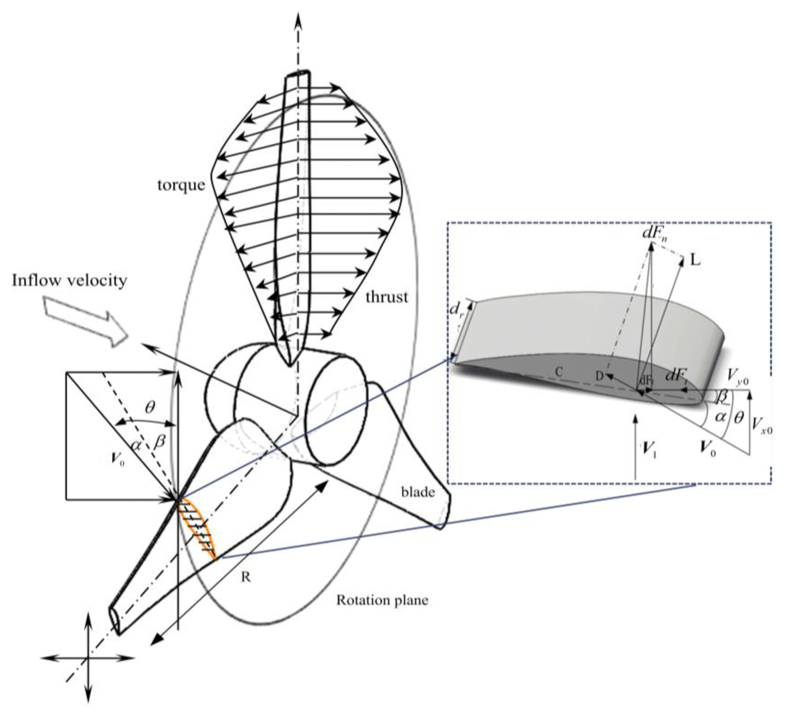 Machines 10 00234 g001