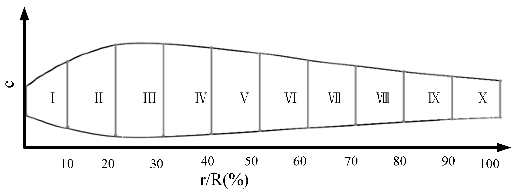 Machines 10 00234 g002