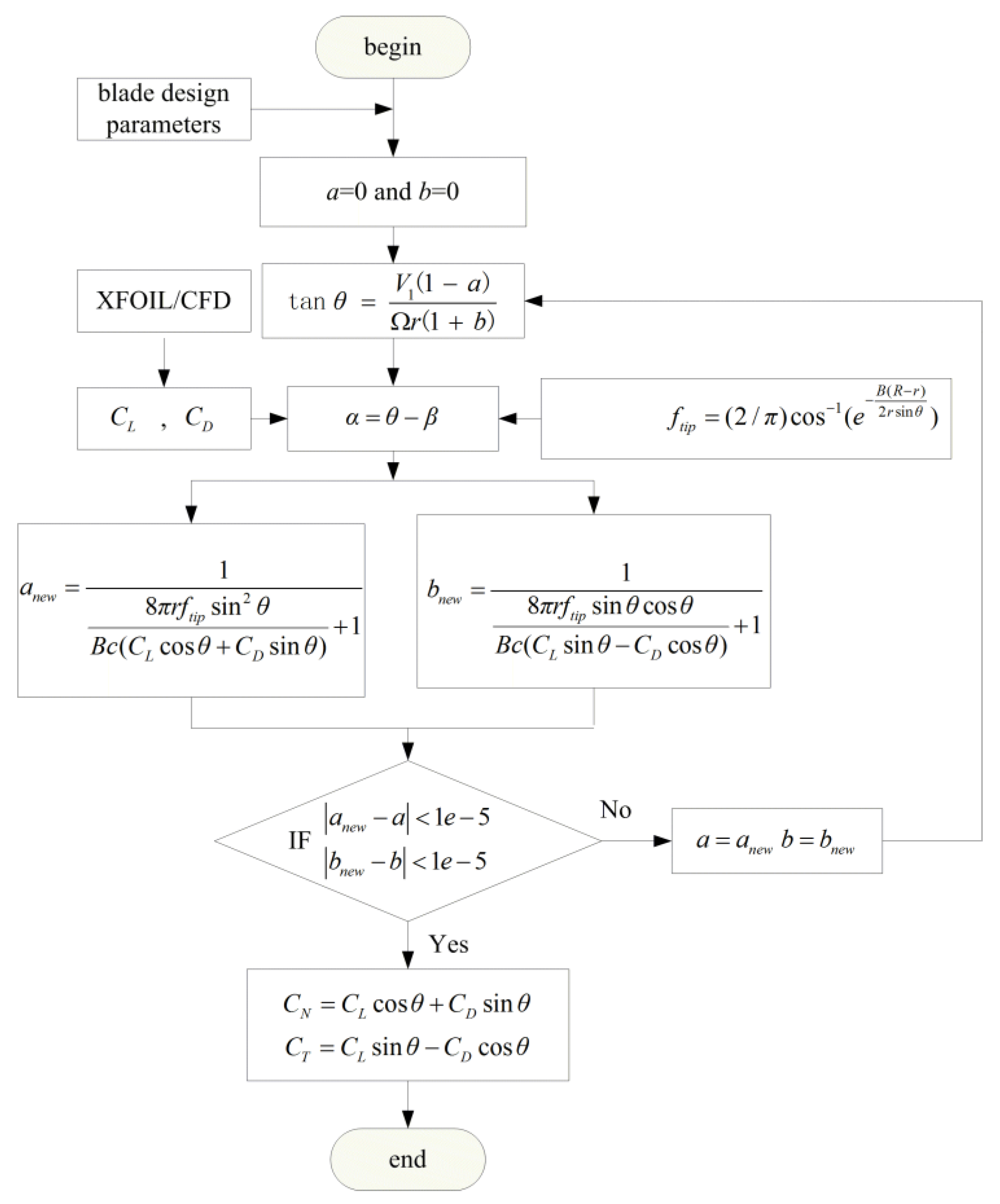 Machines 10 00234 g003