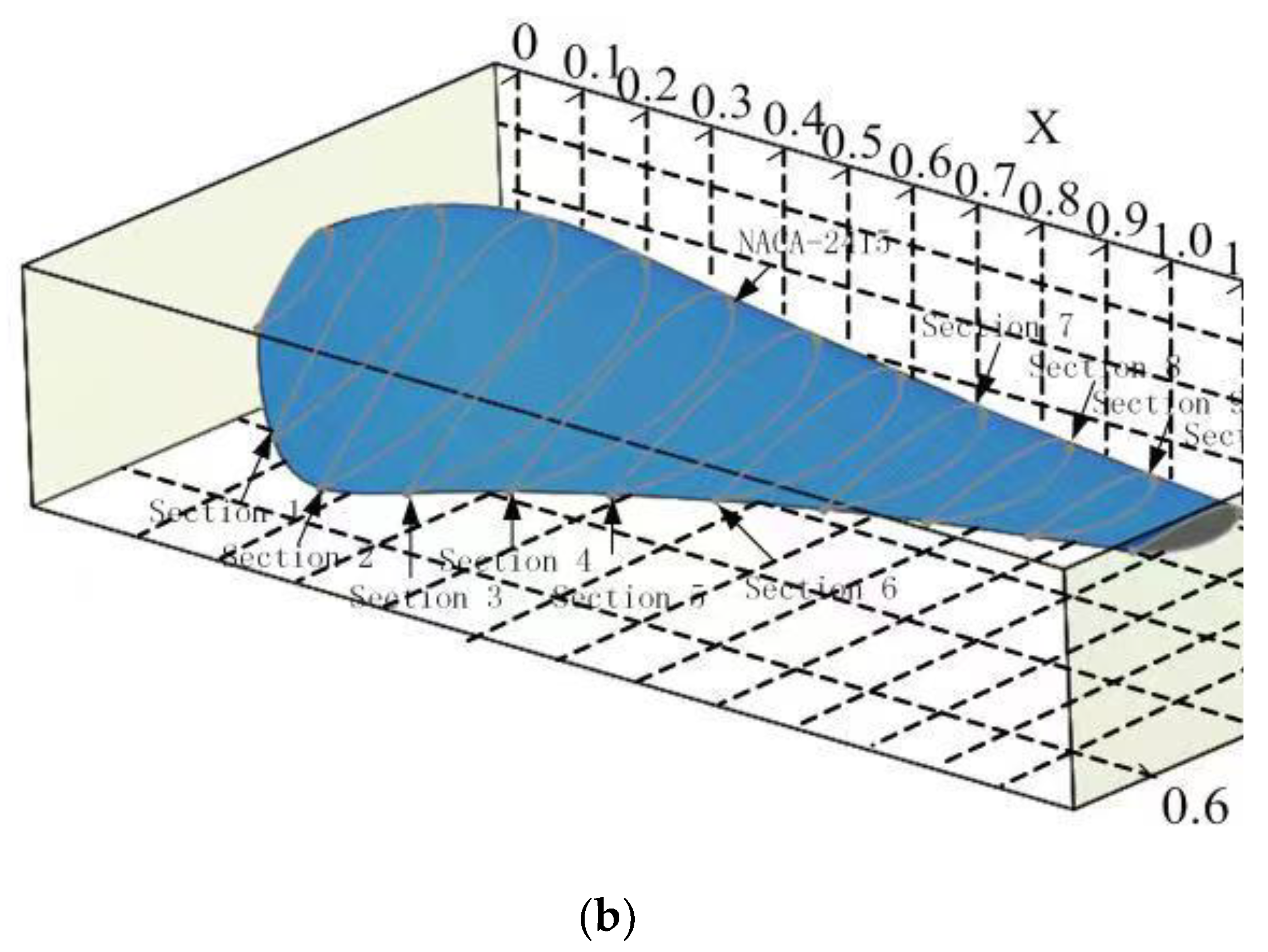Machines 10 00234 g004b