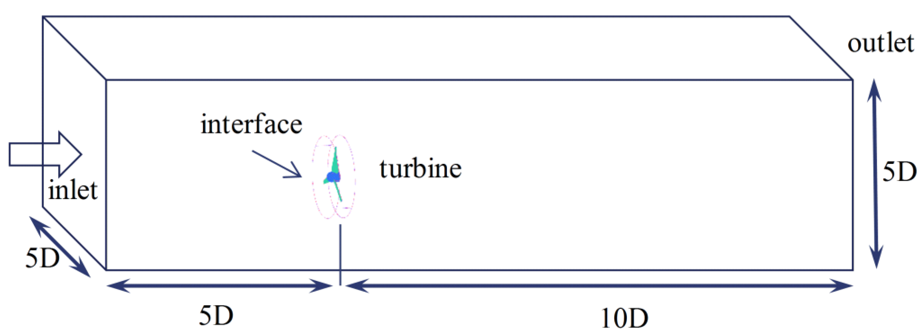 Machines 10 00234 g005