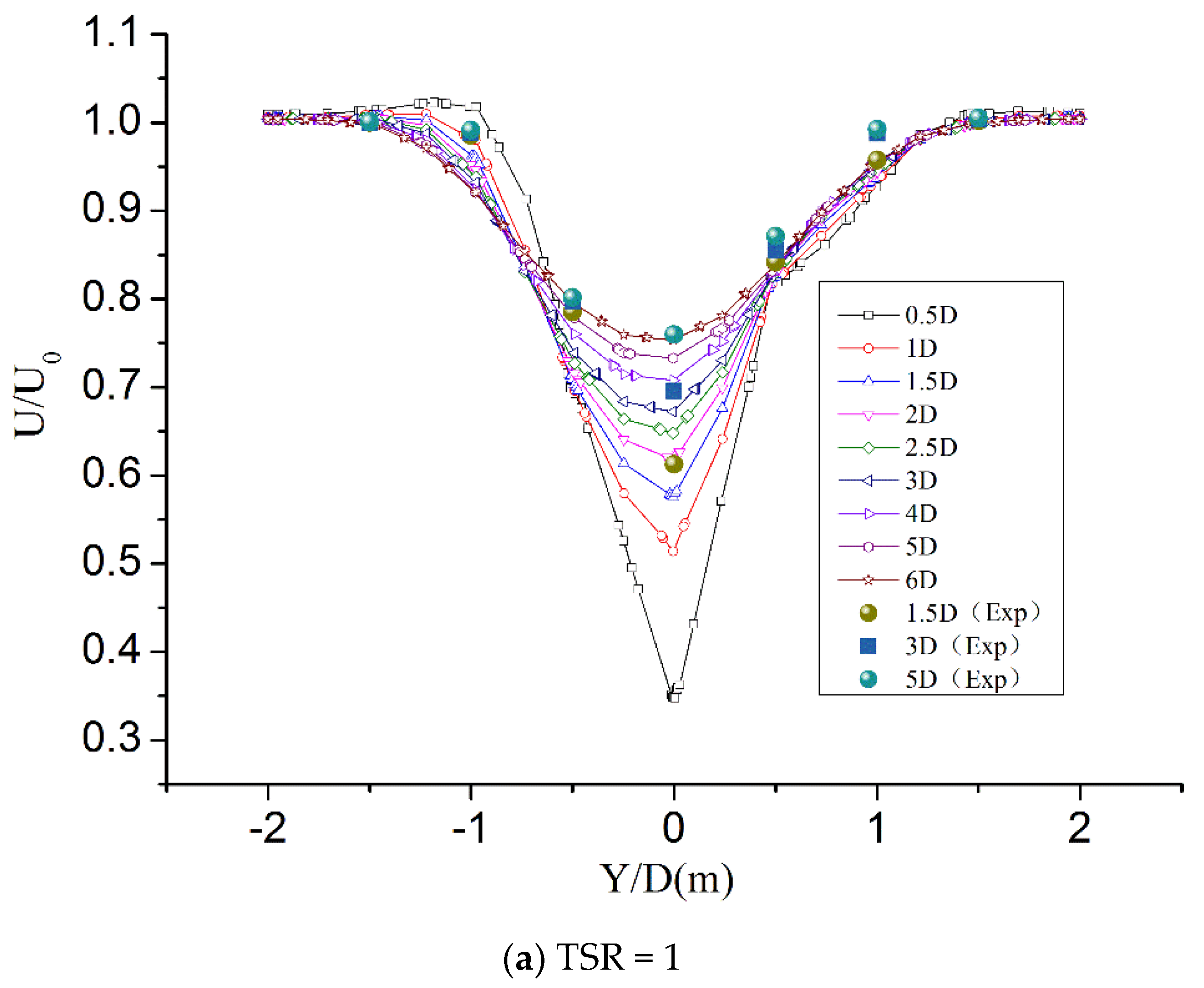 Machines 10 00234 g012a