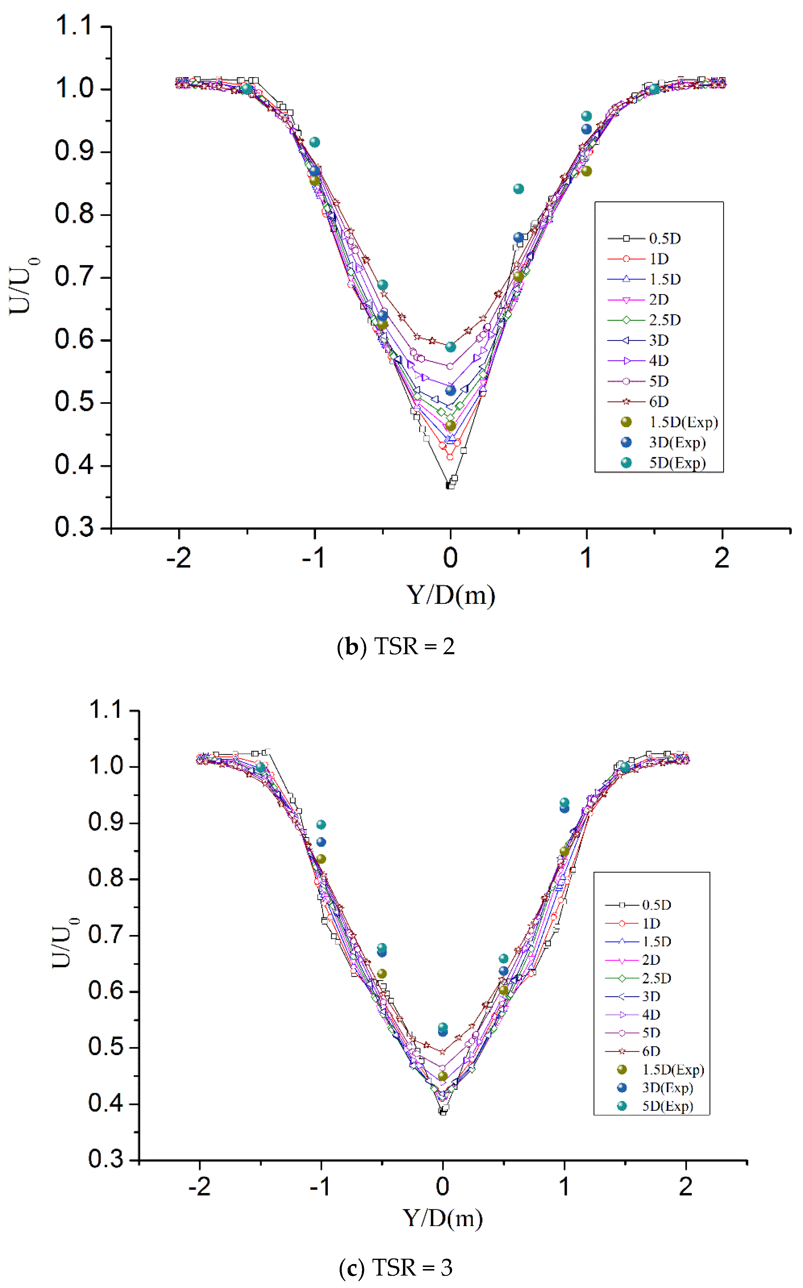 Machines 10 00234 g012b