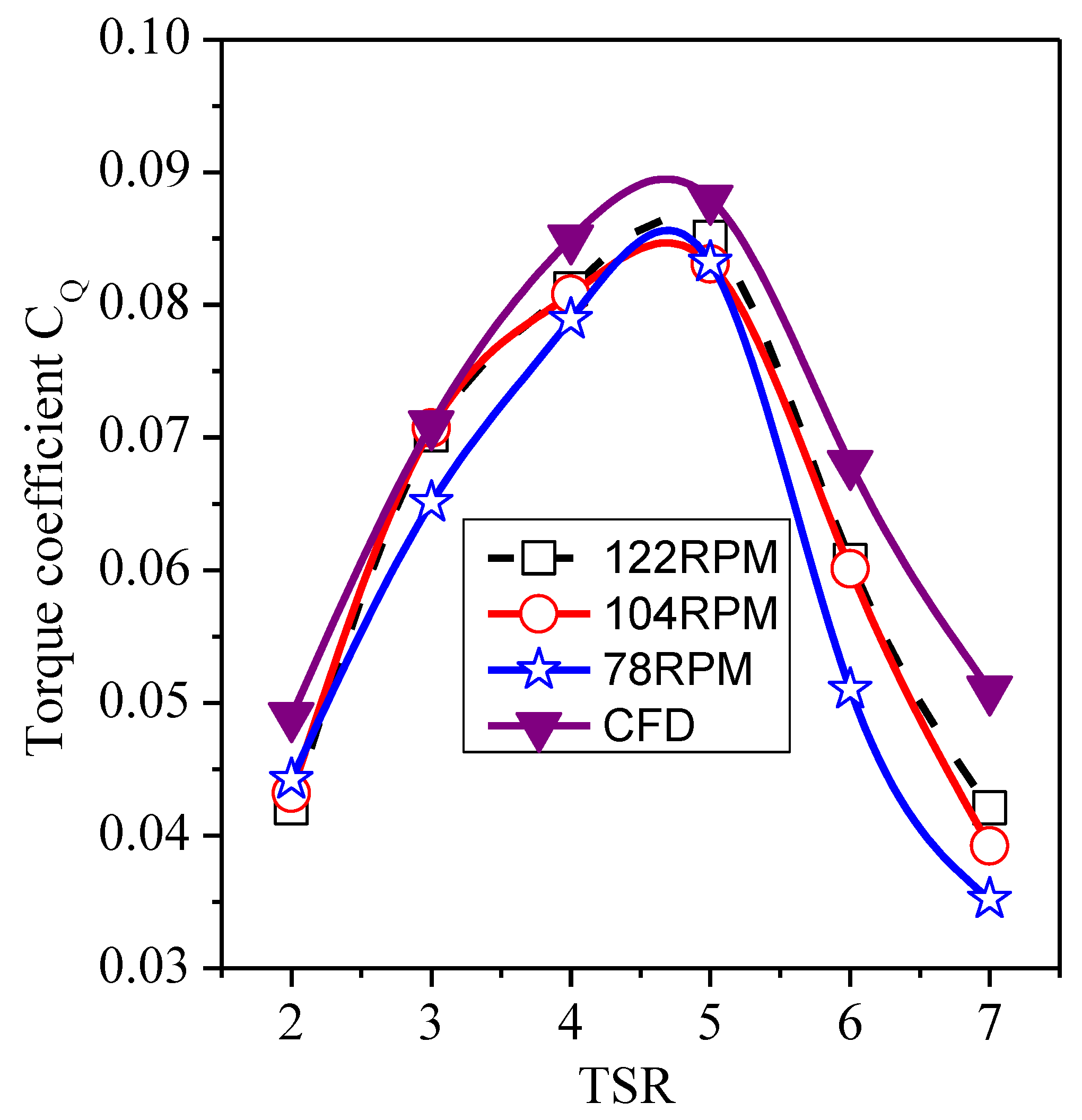 Machines 10 00234 g014