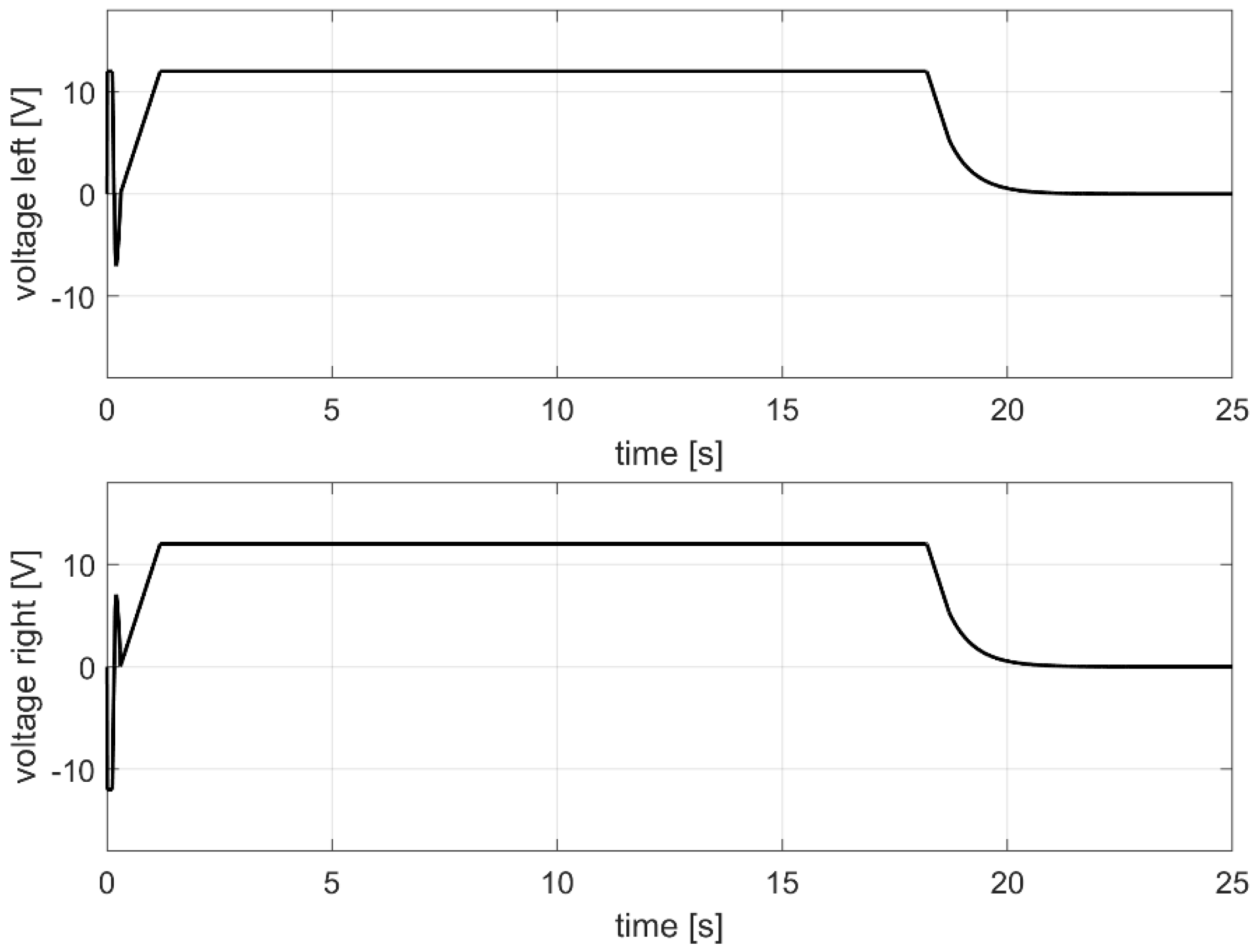 Machines 10 00235 g004
