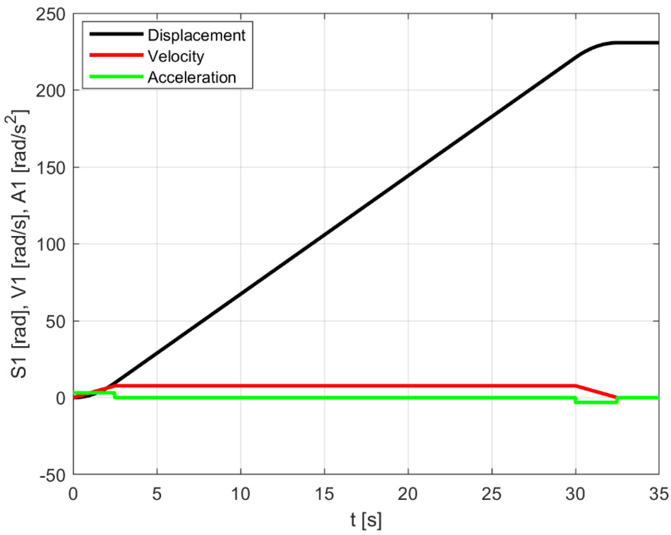Machines 10 00235 g005