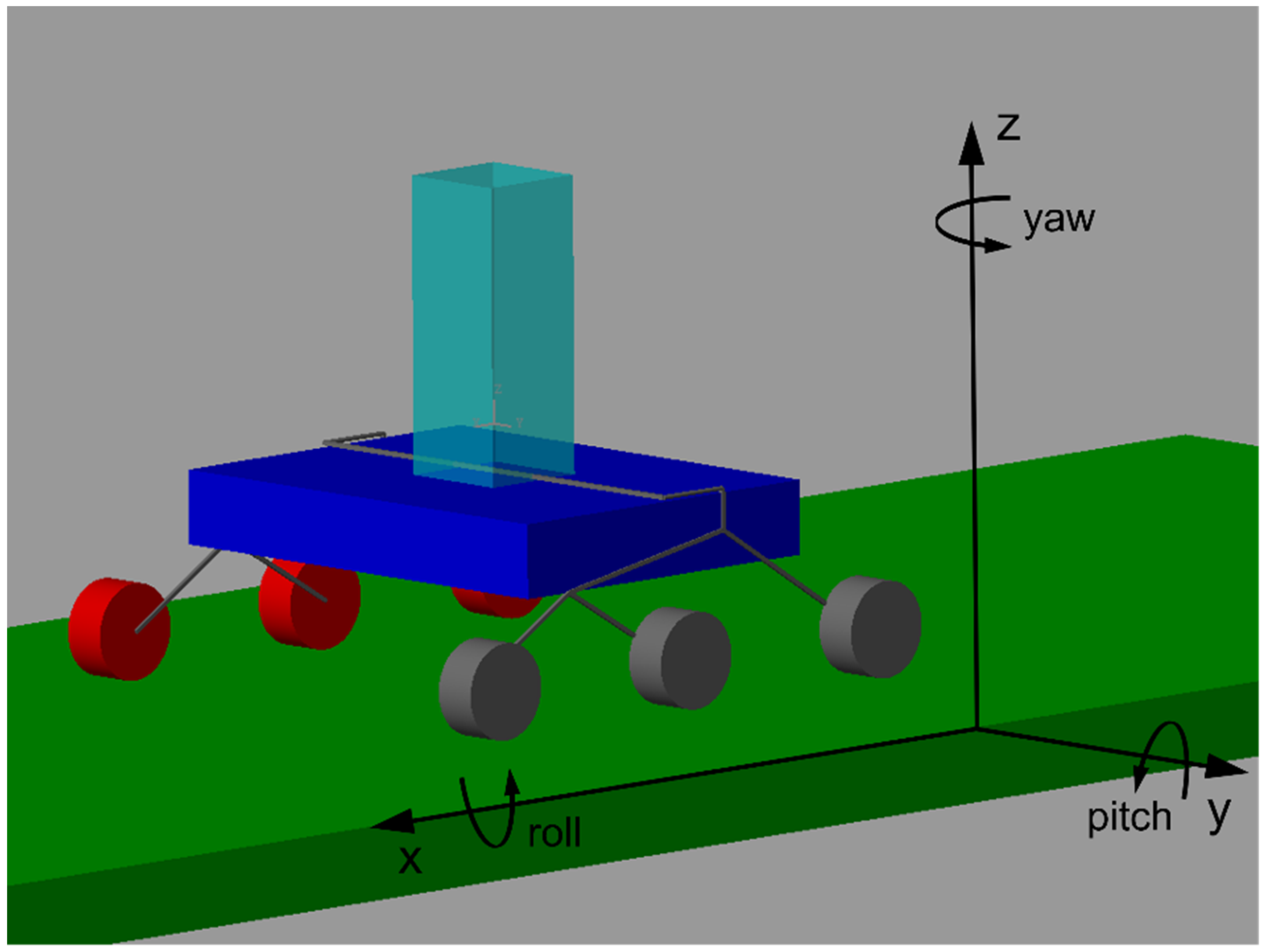 Machines 10 00235 g006