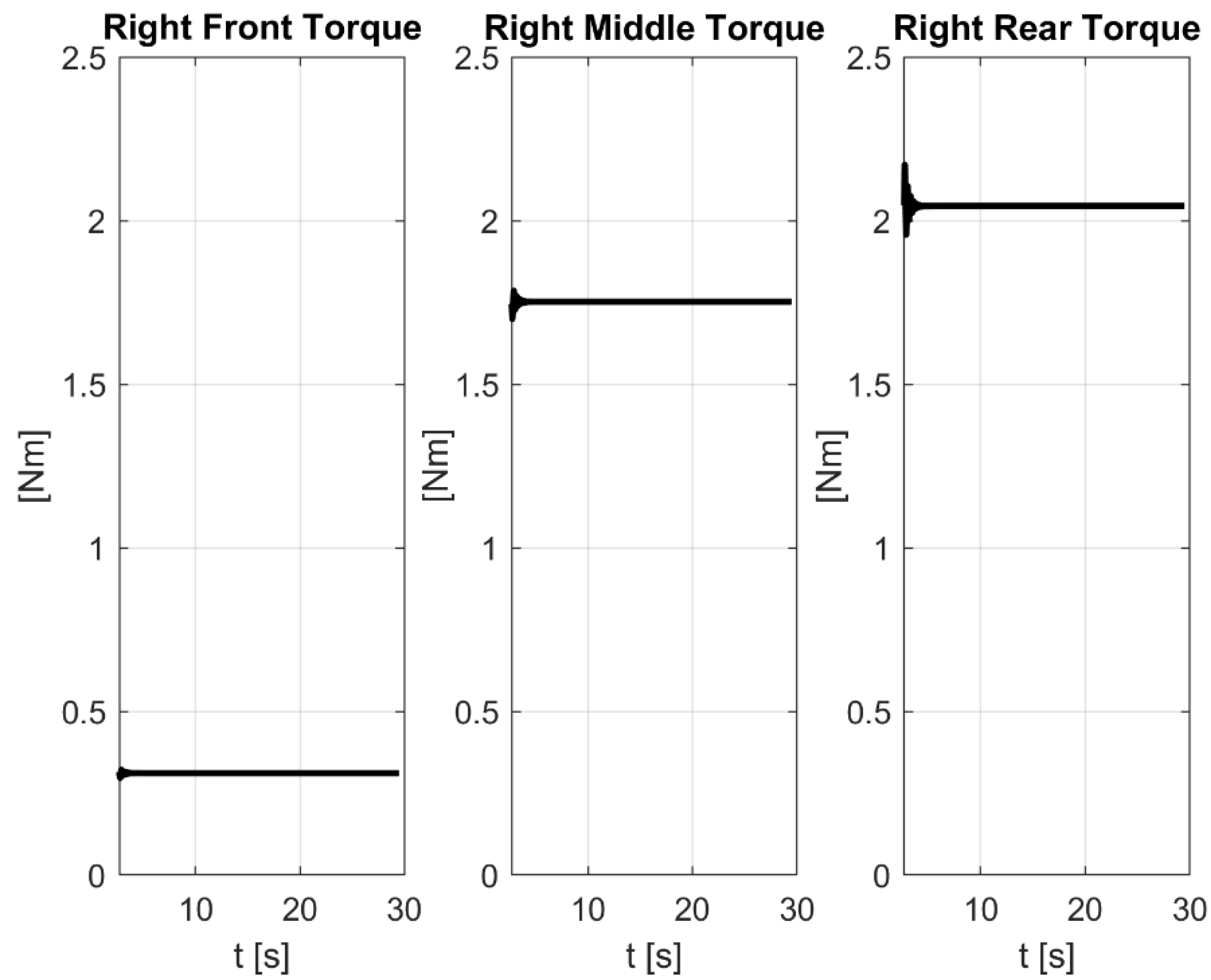 Machines 10 00235 g007