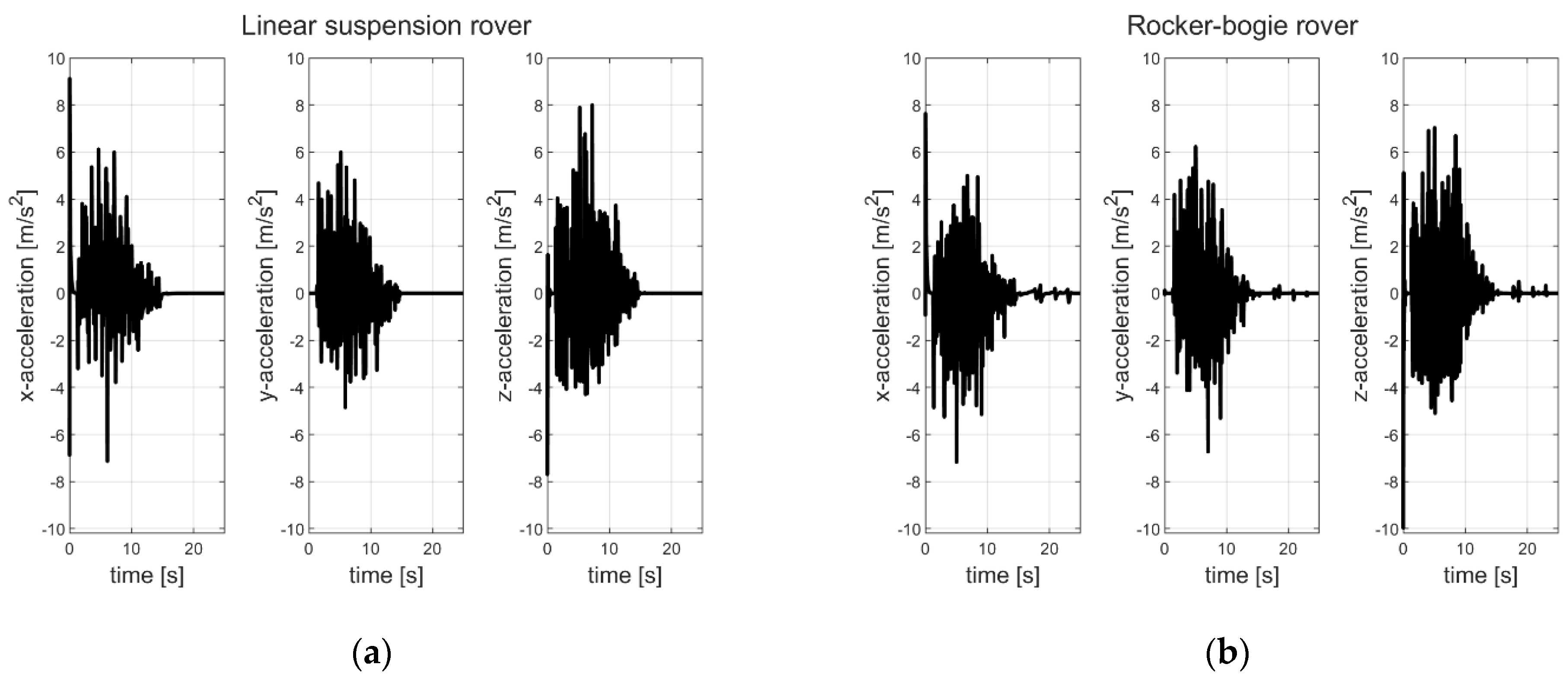 Machines 10 00235 g009