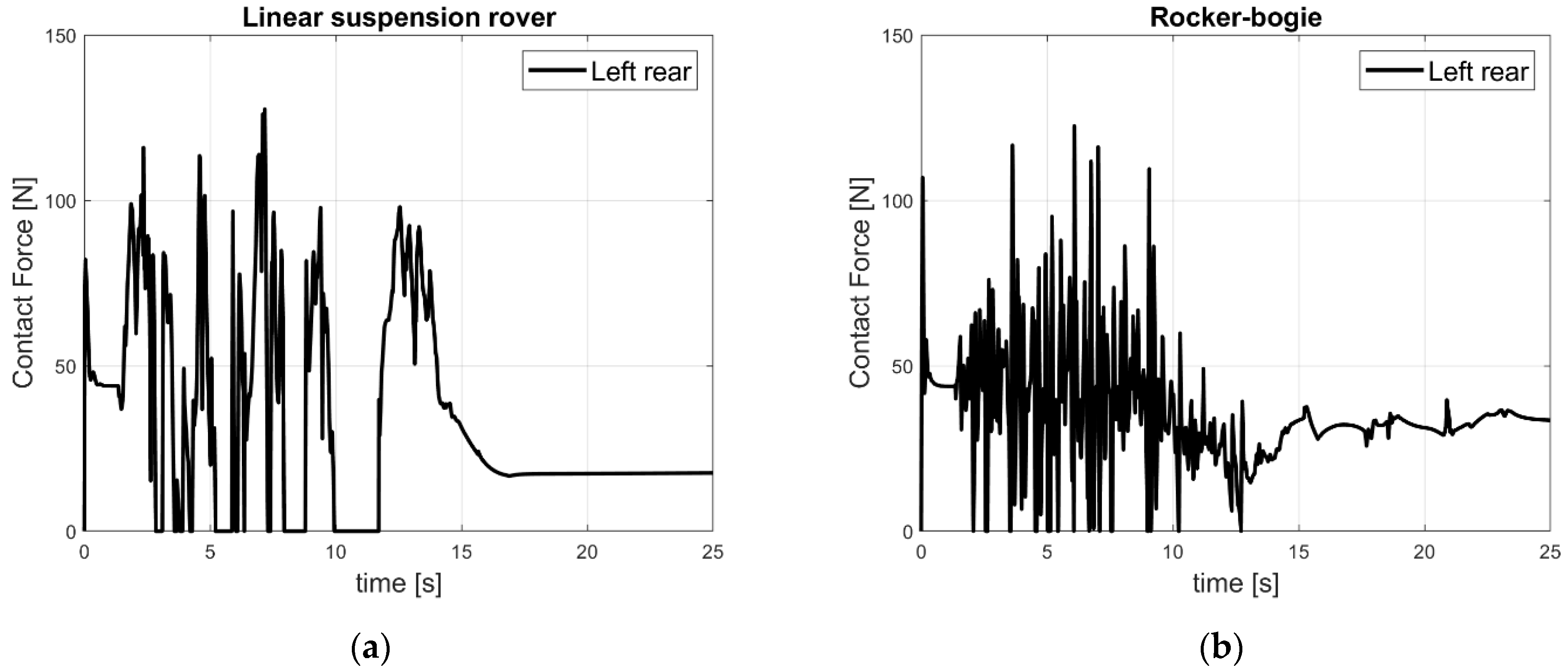 Machines 10 00235 g010