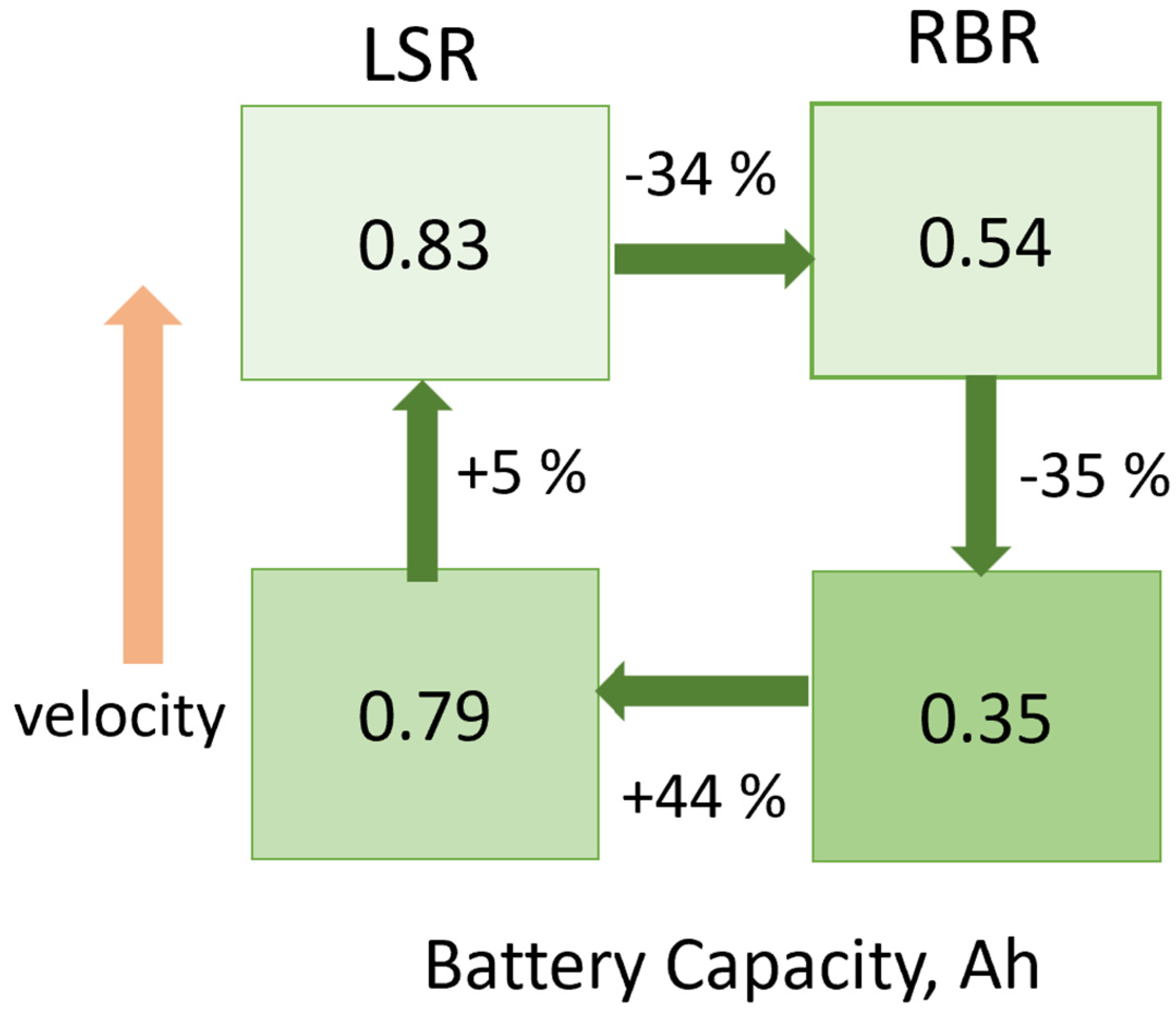 Machines 10 00235 g012