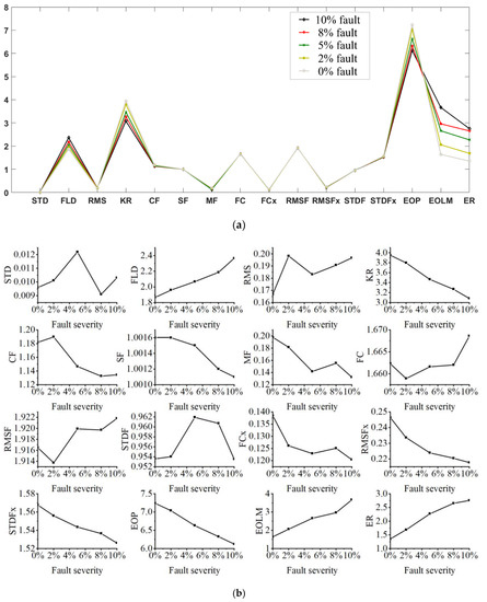 Machines 10 00236 g006 550