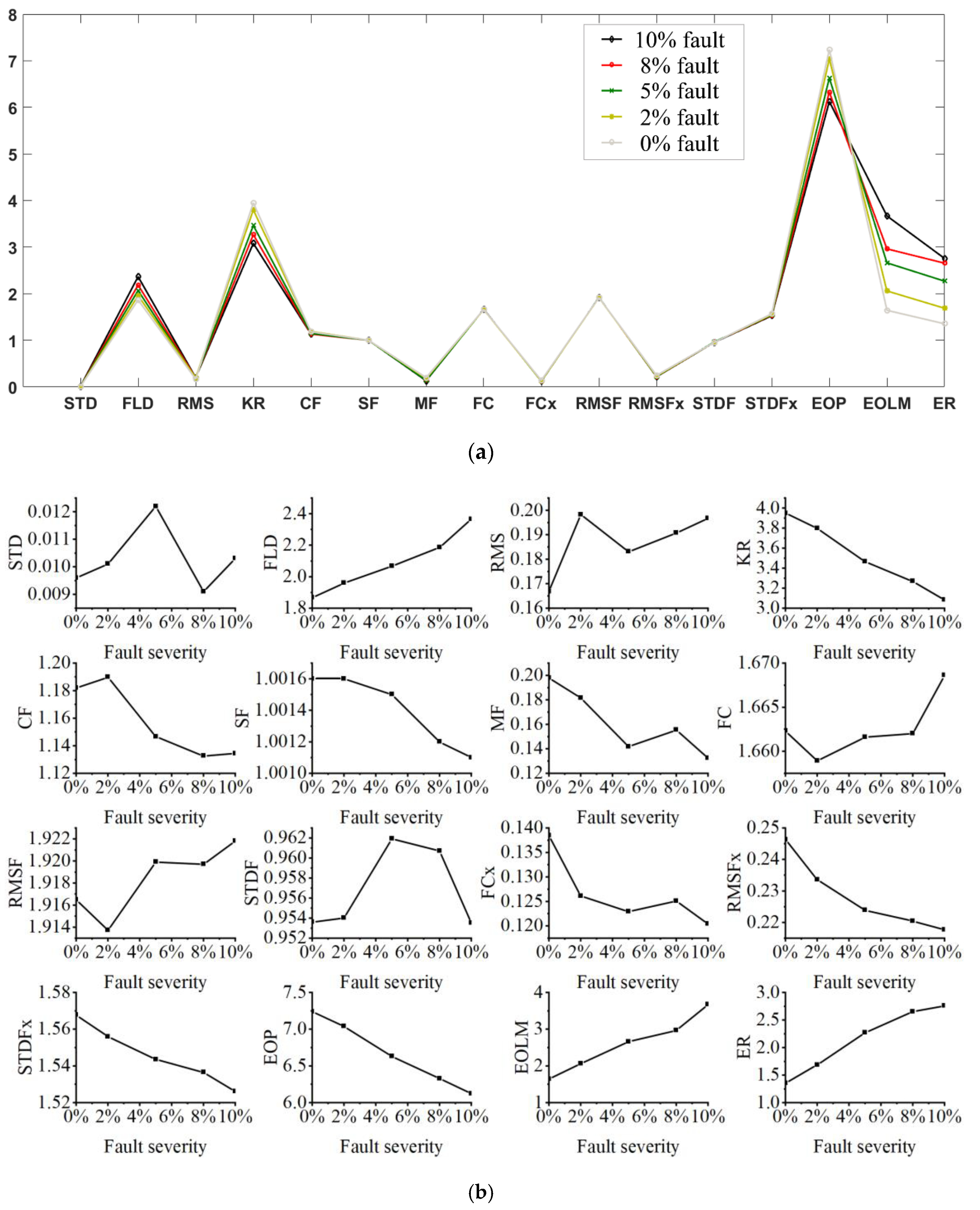 Machines 10 00236 g006