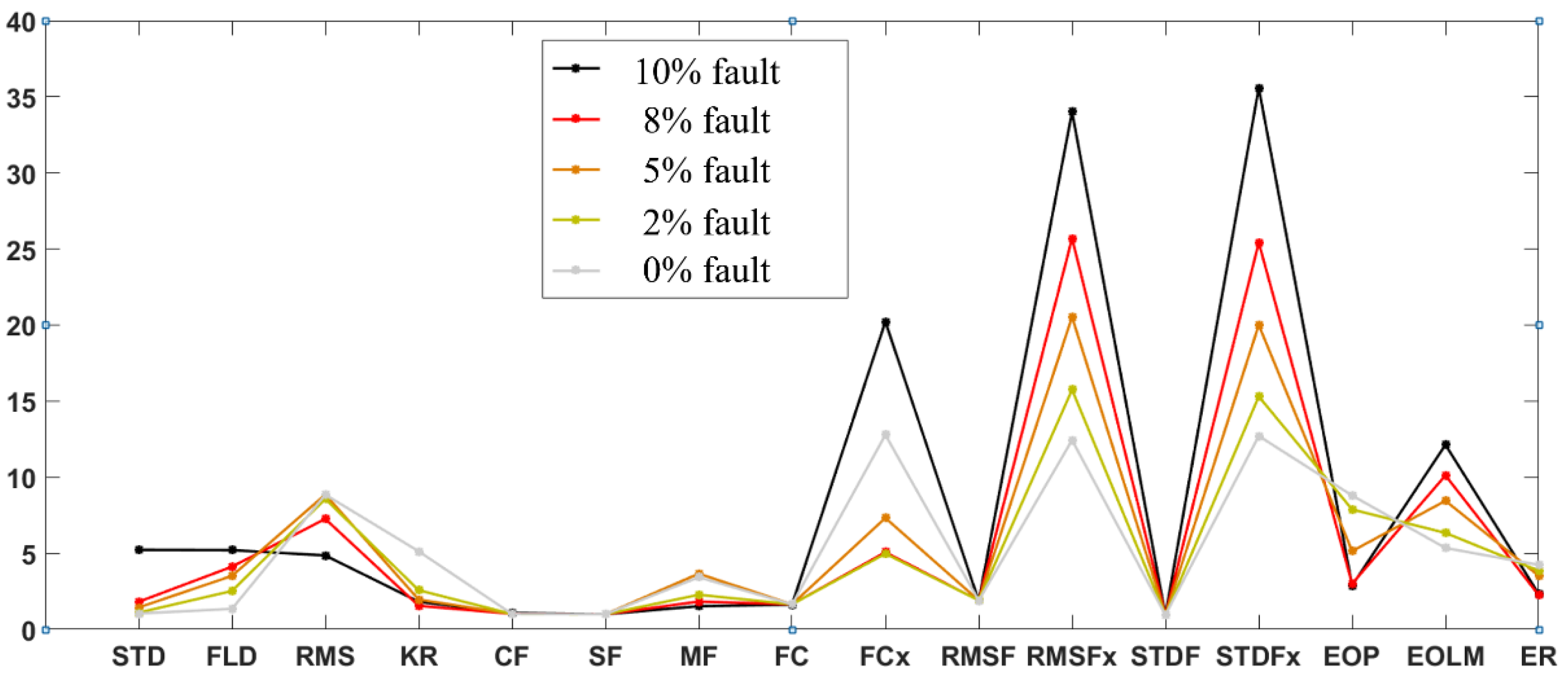 Machines 10 00236 g007
