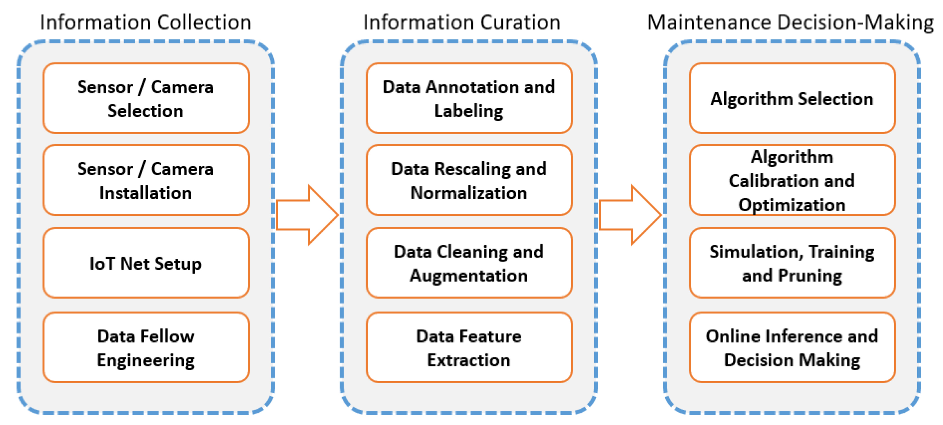 Machines 10 00237 g001