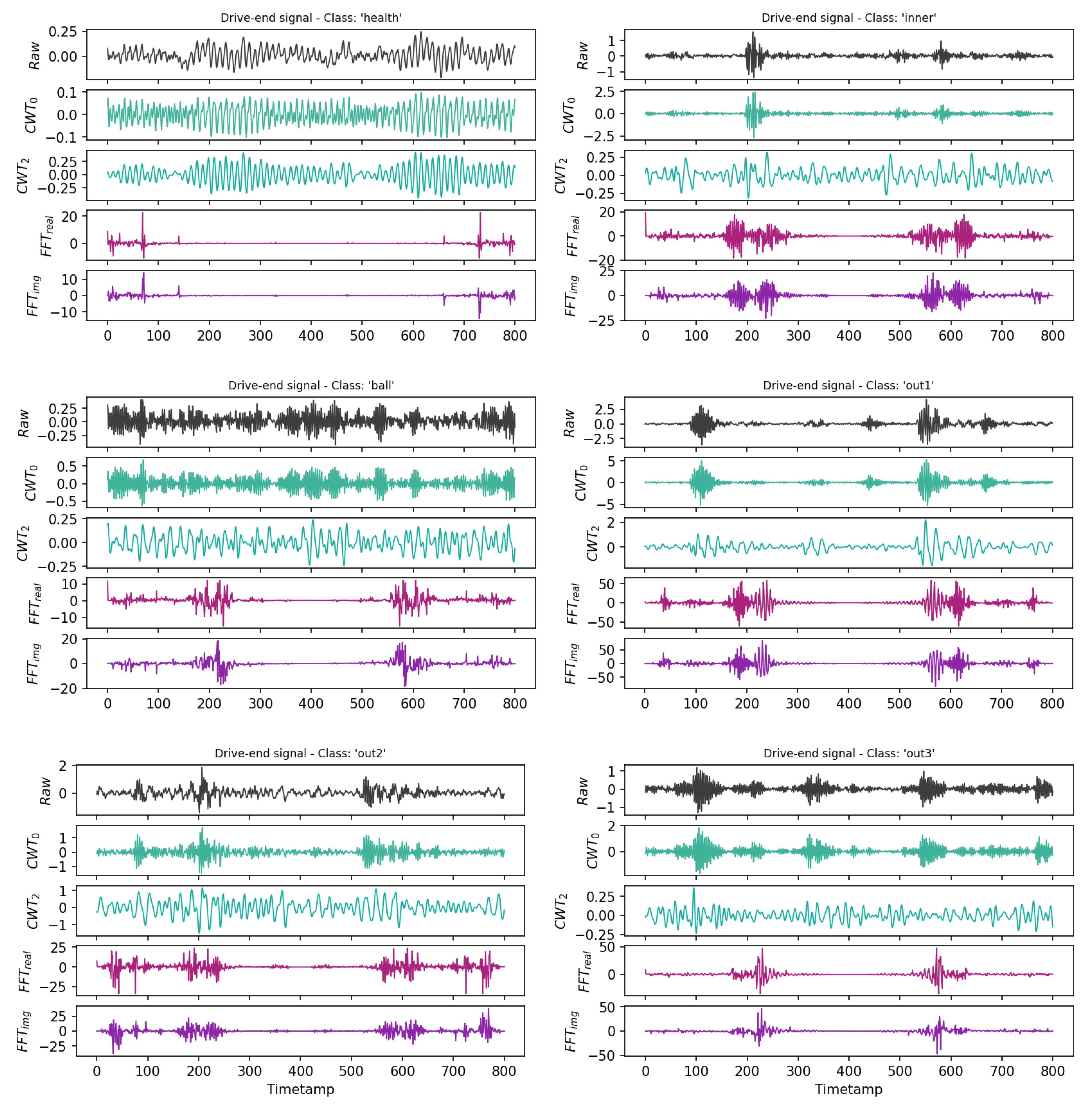 Machines 10 00237 g004