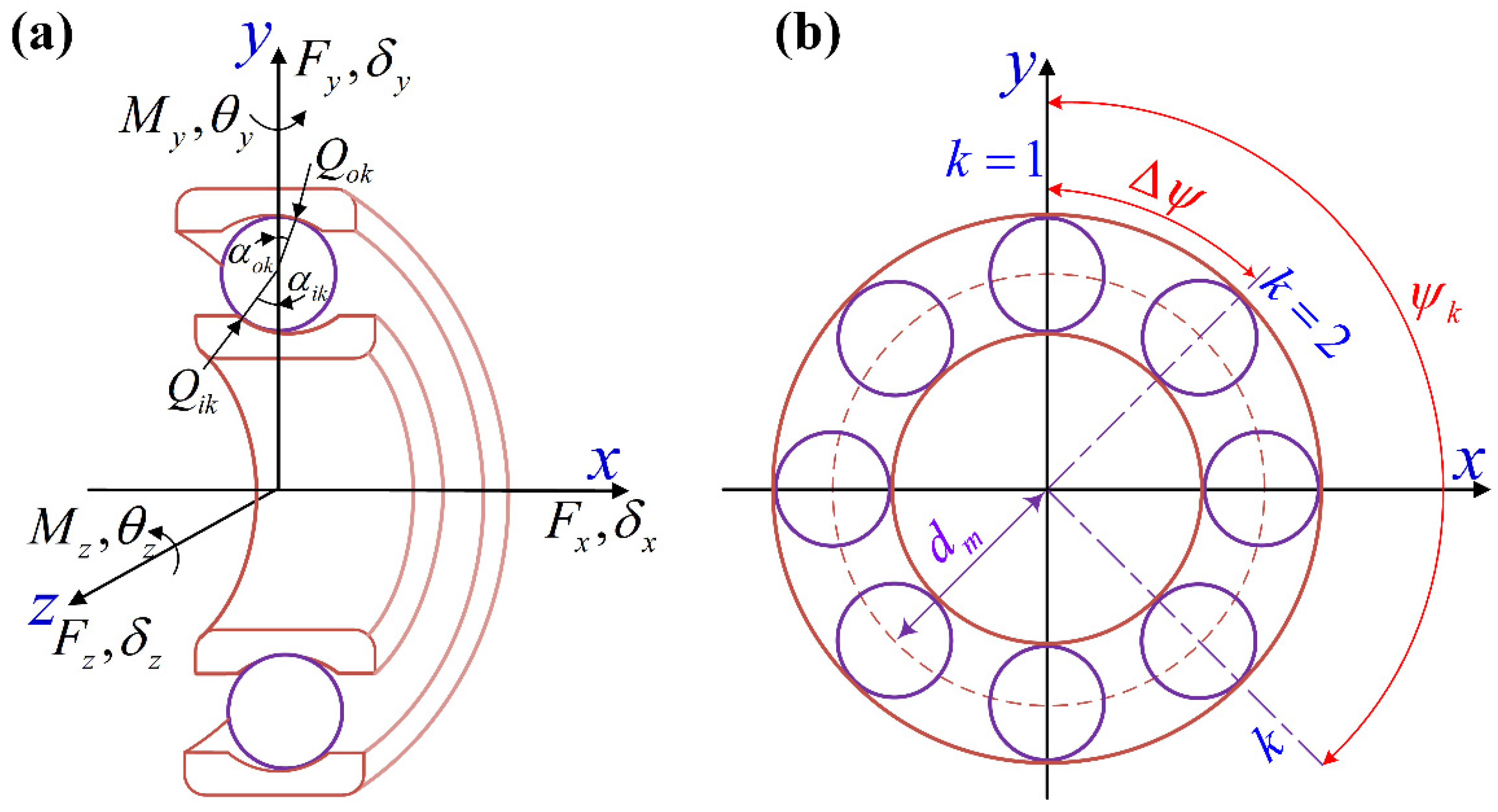 Machines 10 00238 g001