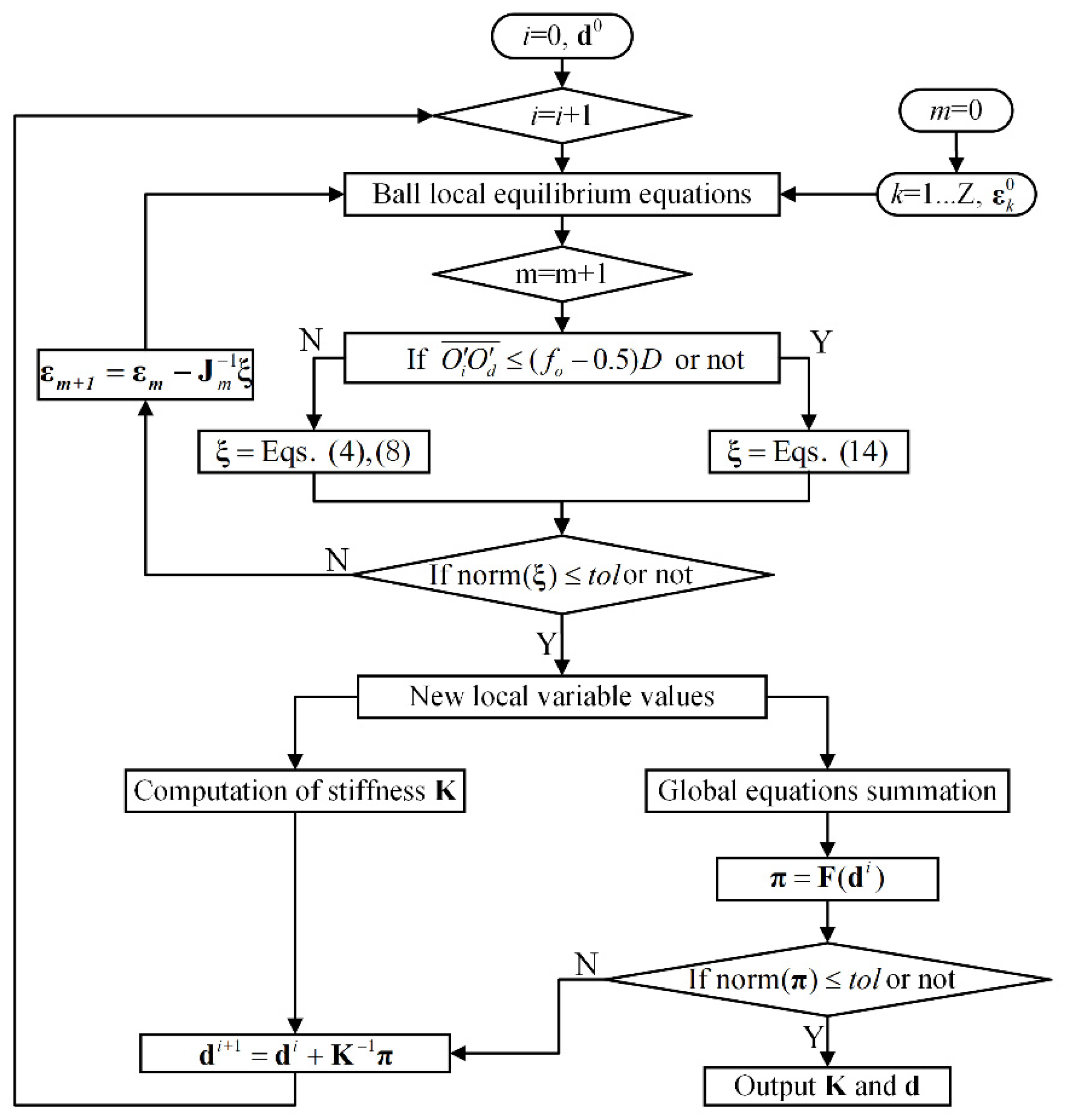 Machines 10 00238 g004