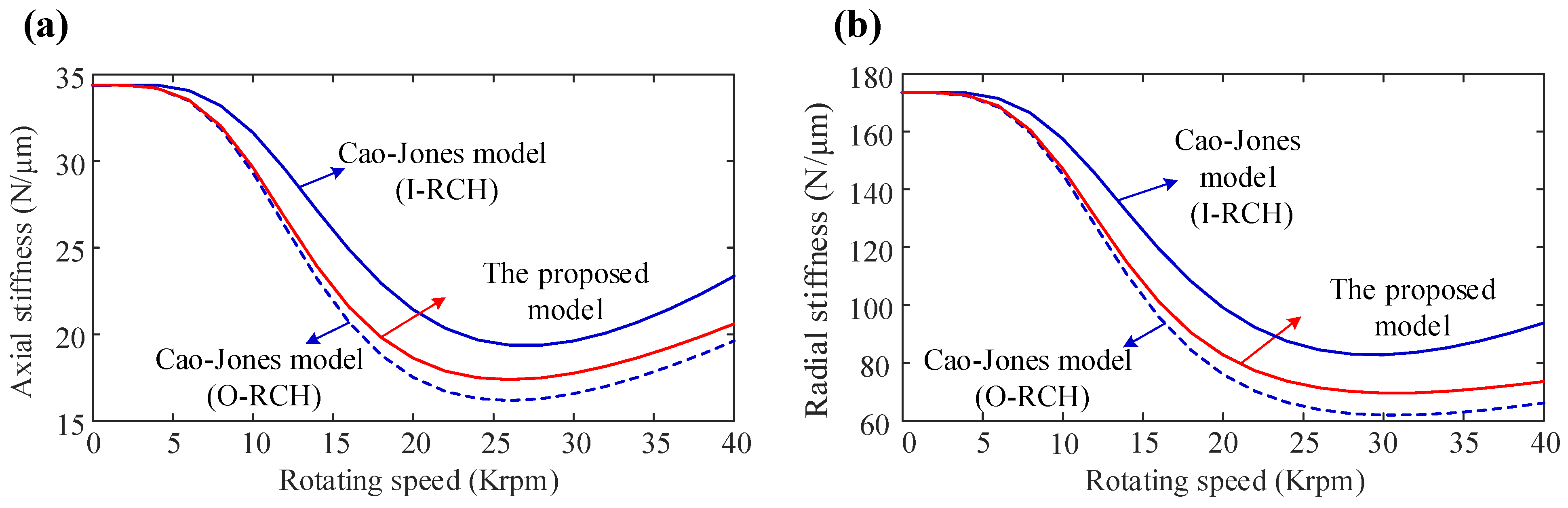 Machines 10 00238 g005