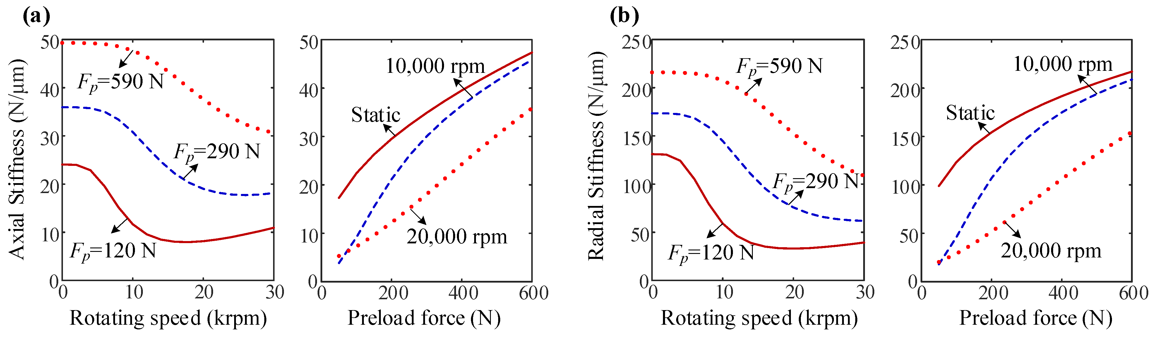 Machines 10 00238 g007