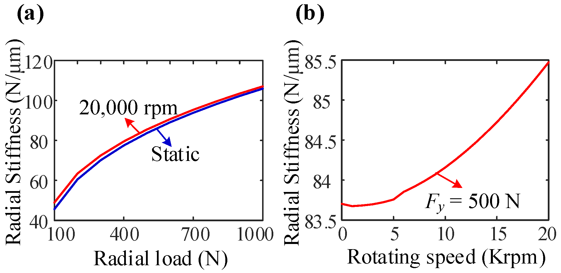 Machines 10 00238 g008
