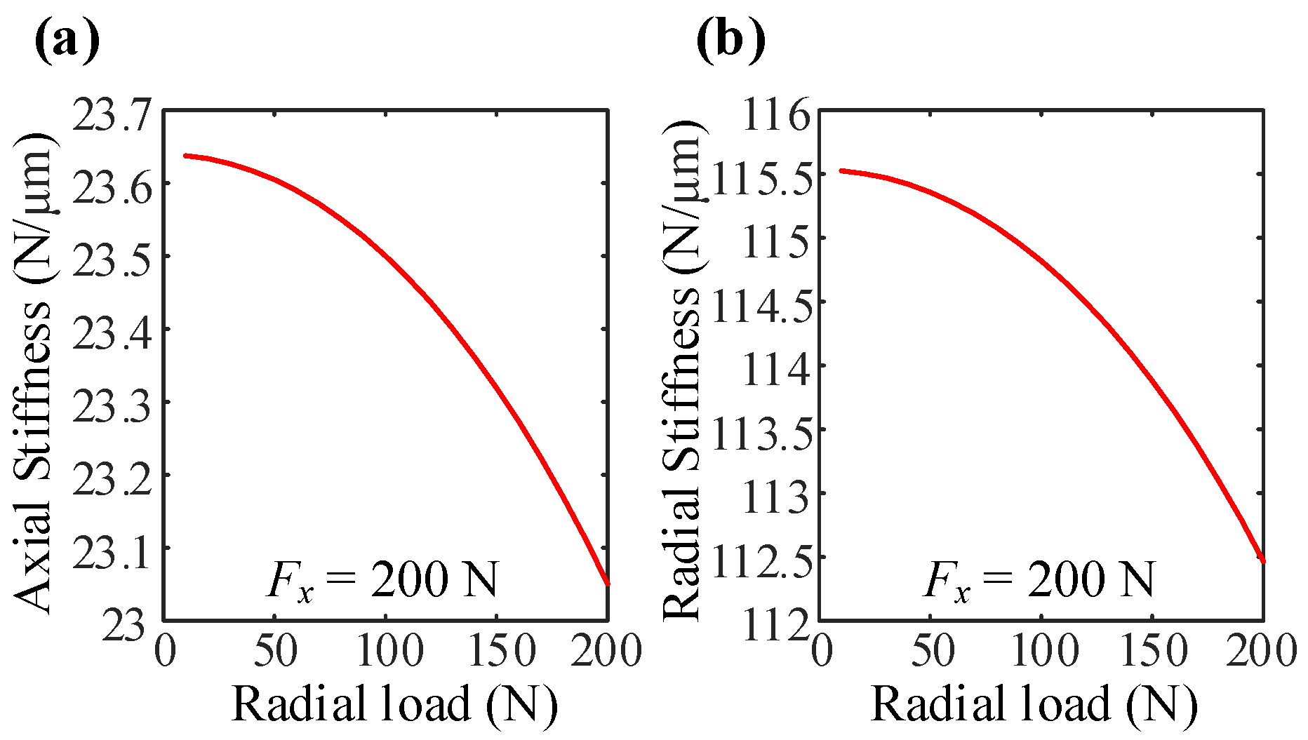 Machines 10 00238 g009