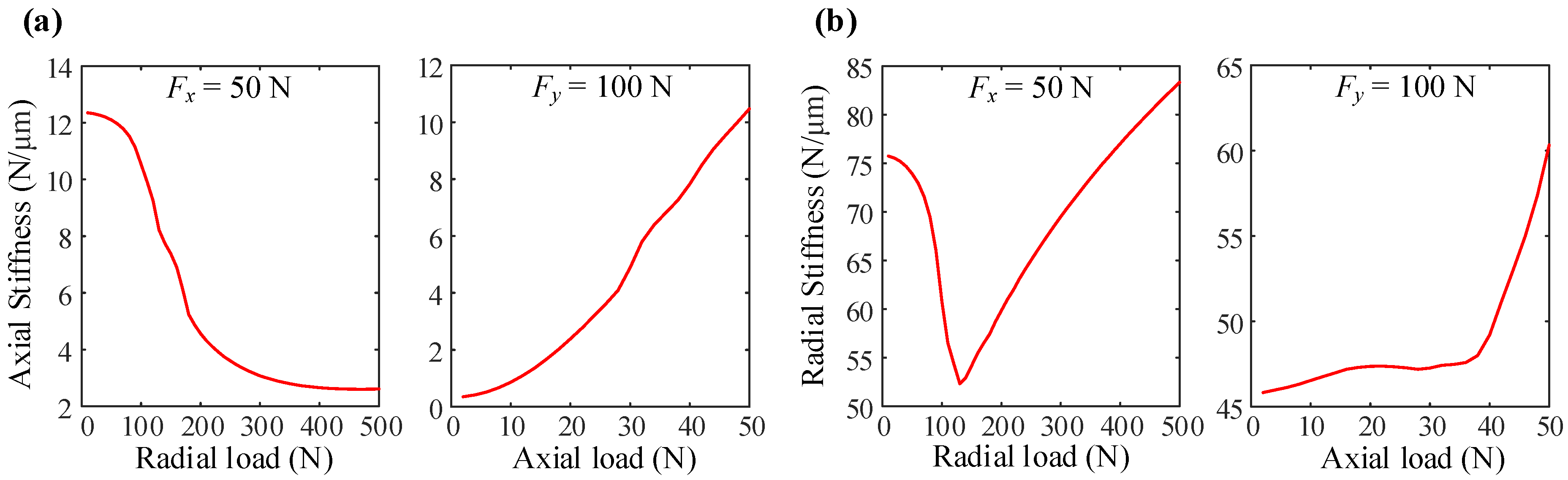 Machines 10 00238 g010