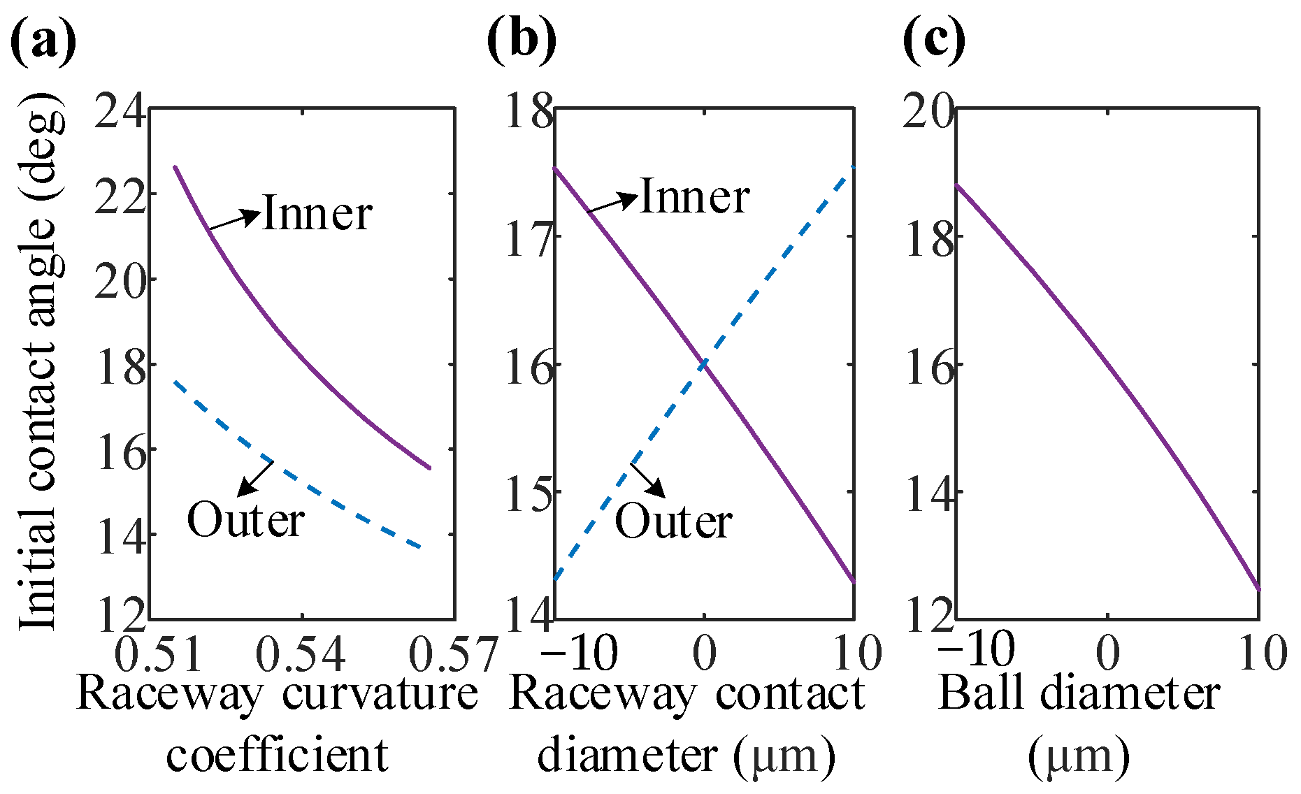 Machines 10 00238 g012