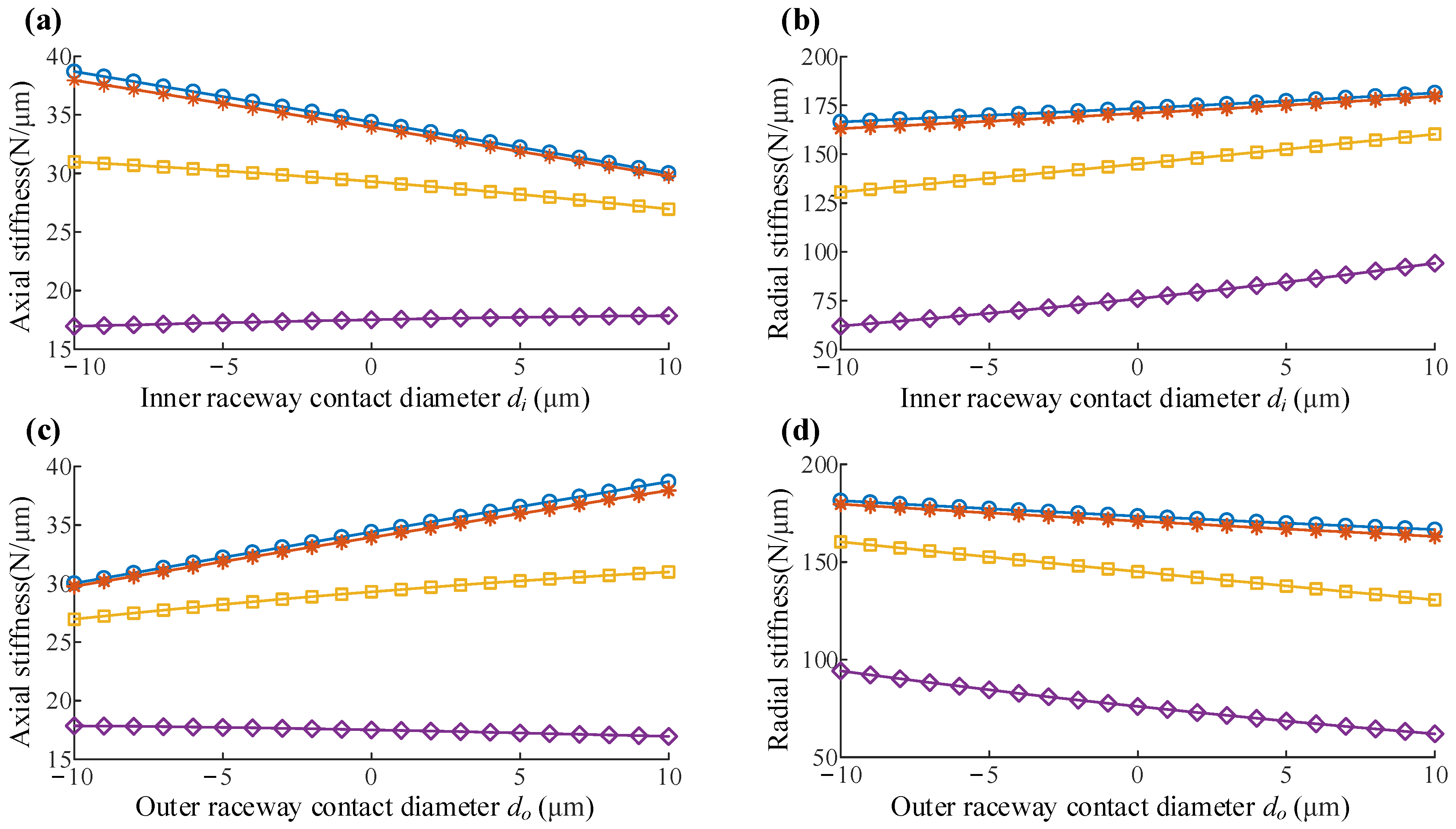 Machines 10 00238 g014