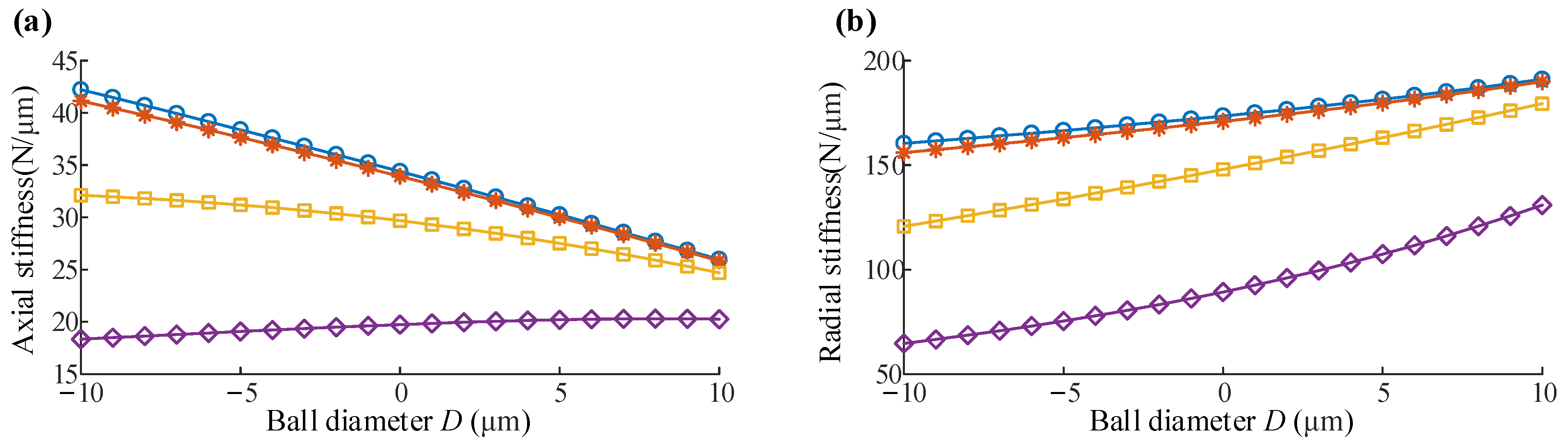 Machines 10 00238 g015