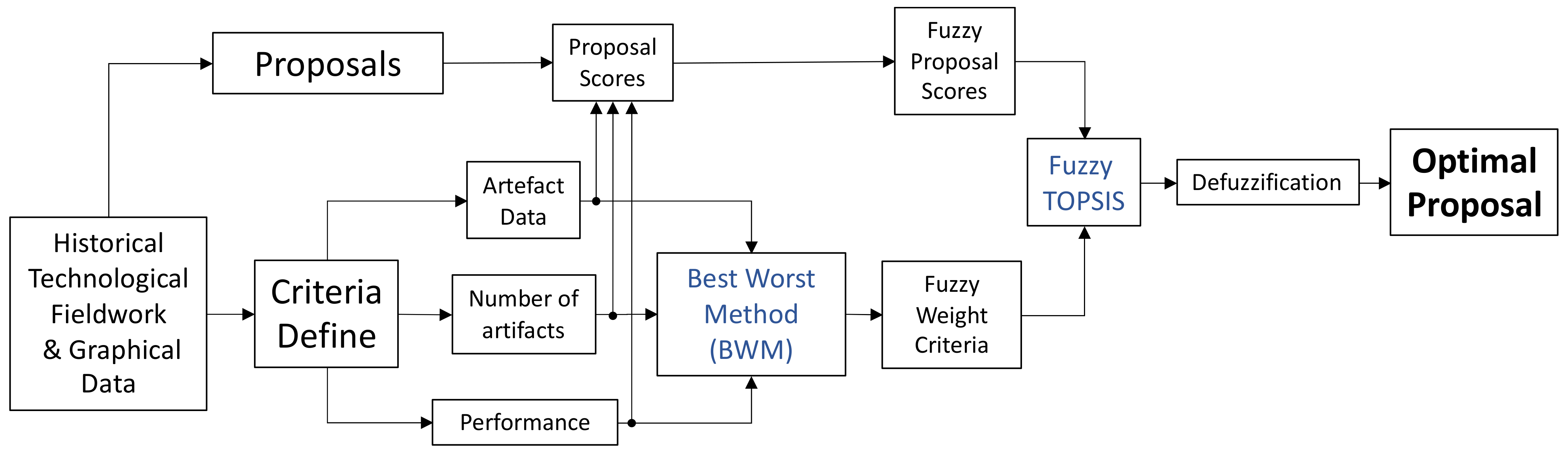 Machines 10 00239 g004