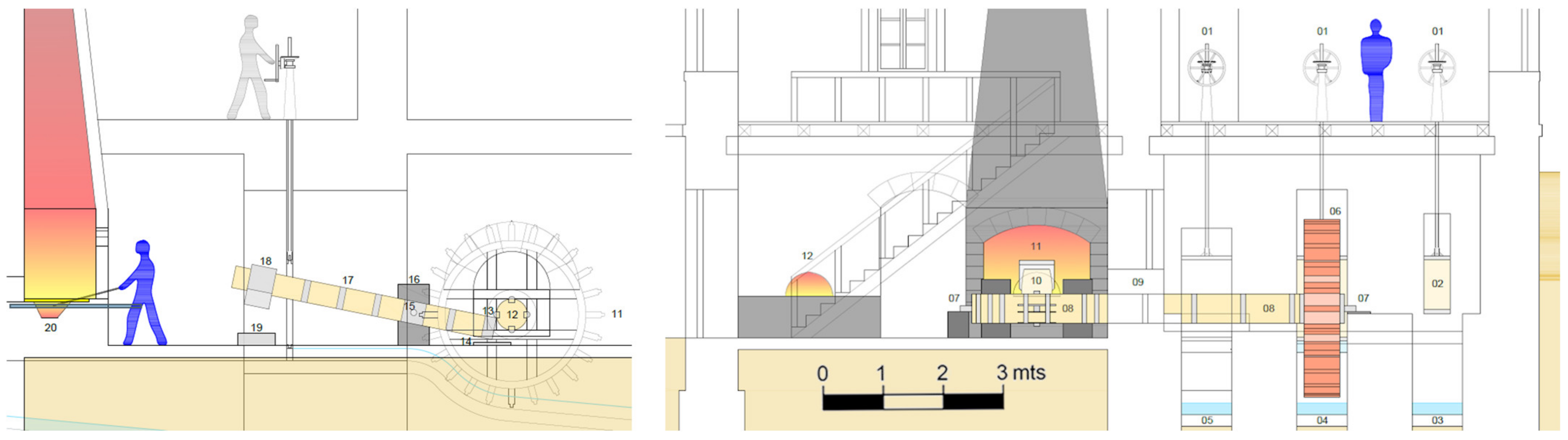 Machines 10 00239 g015a