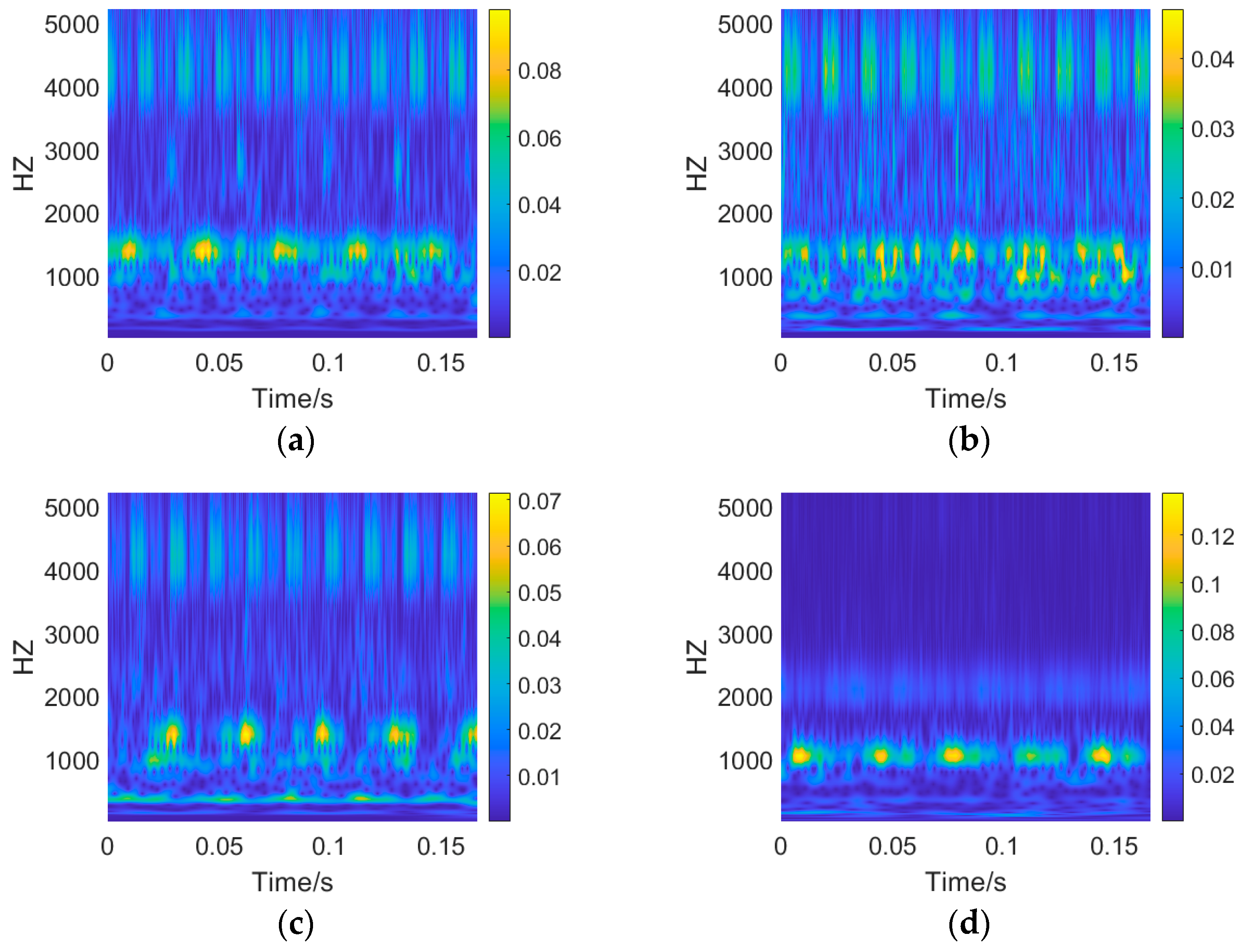 Machines 10 00240 g007