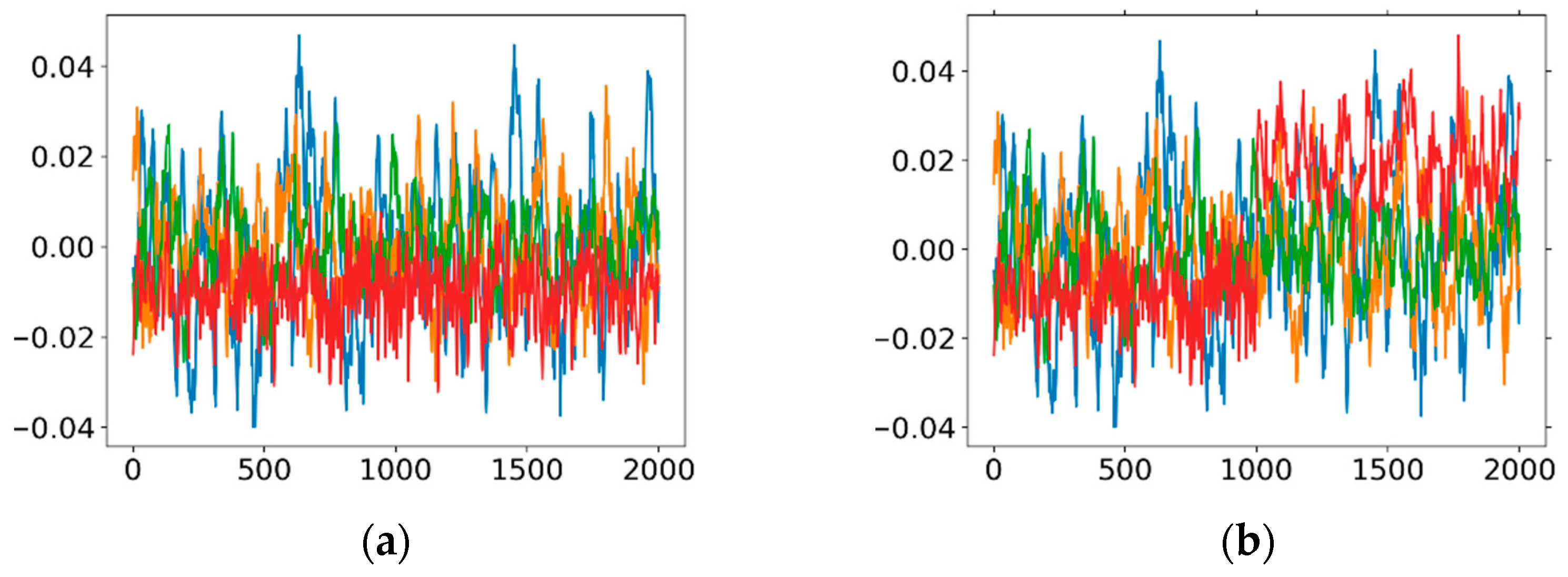 Machines 10 00240 g009