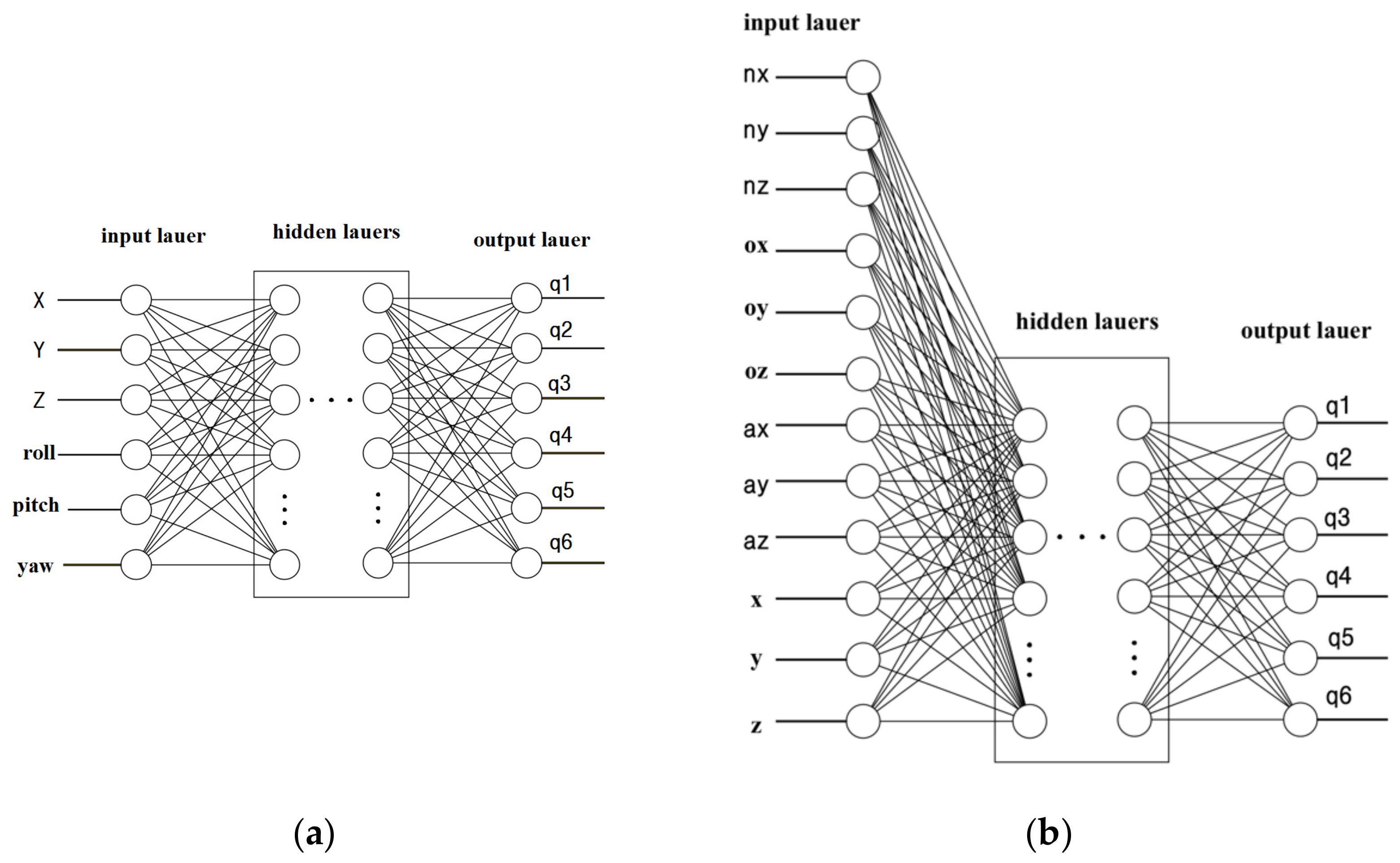 Machines 10 00241 g008